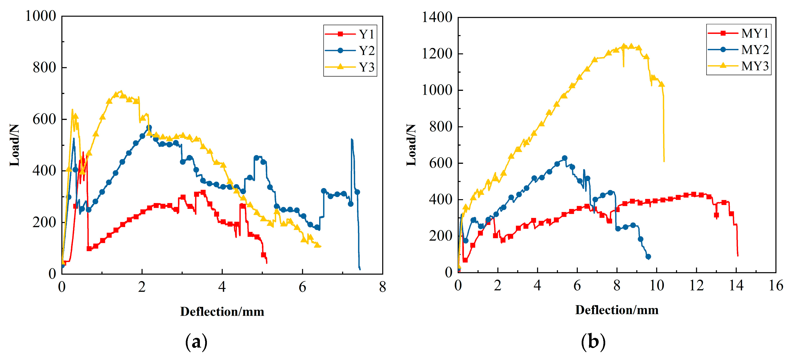 Buildings 14 00924 g009