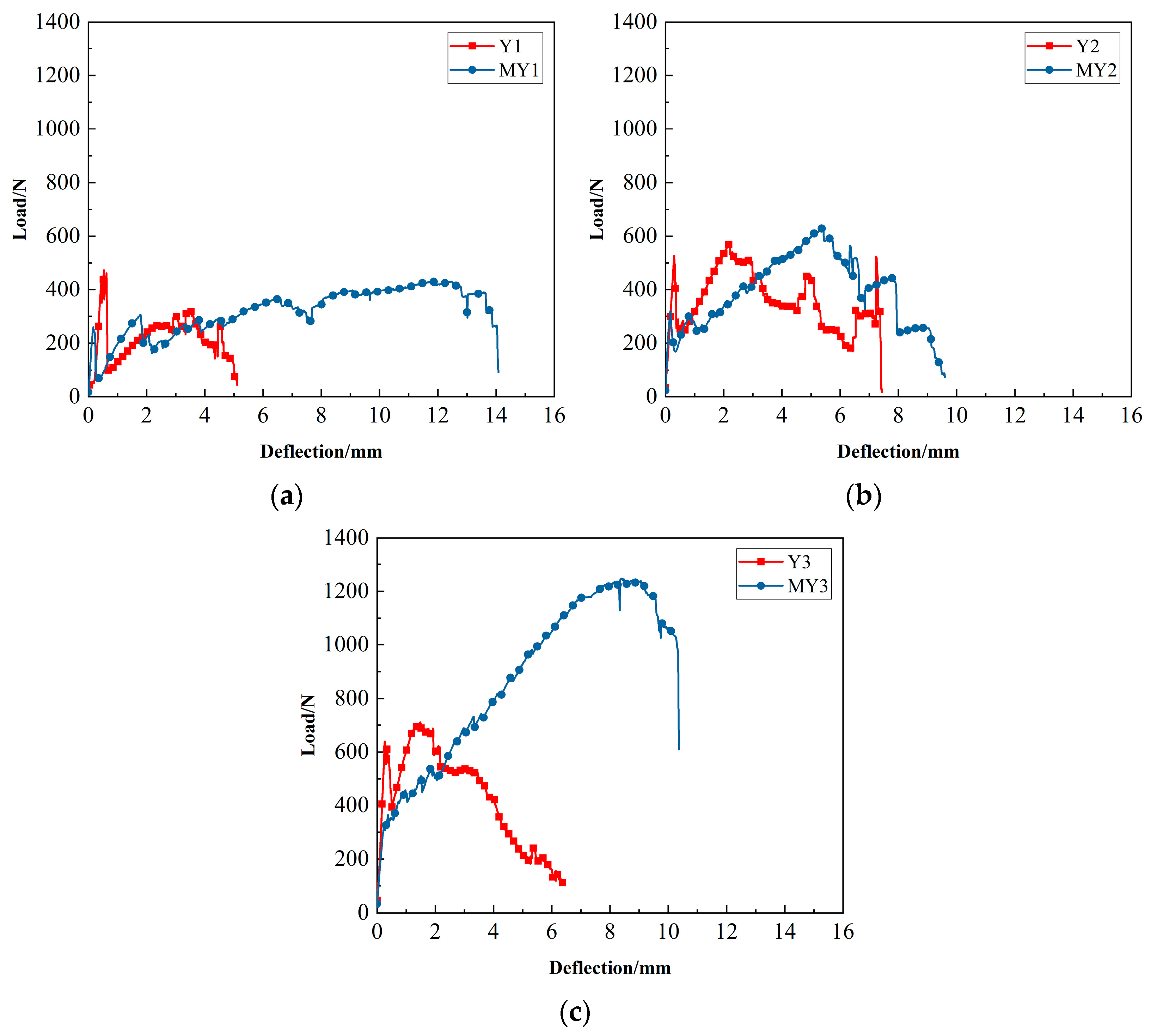 Buildings 14 00924 g011