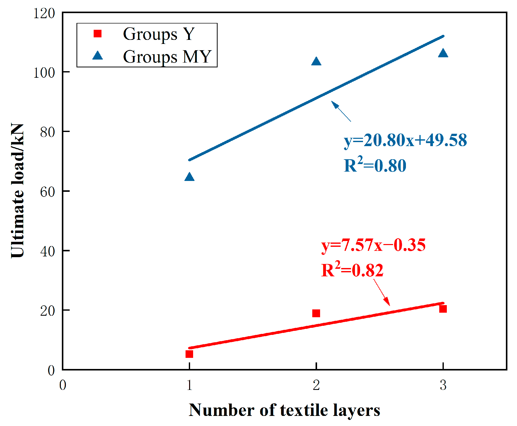 Buildings 14 00924 g015