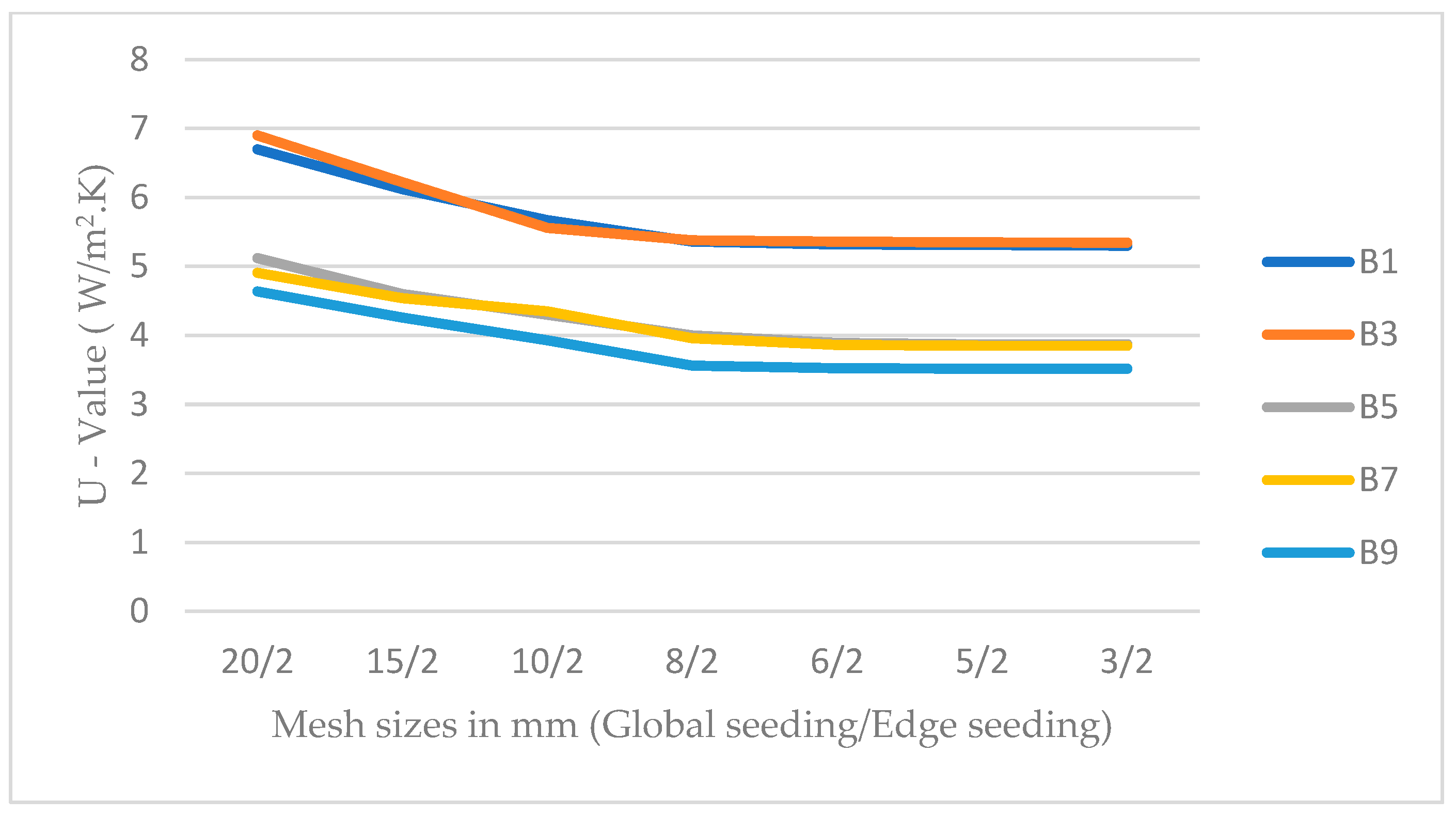 Buildings 14 00926 g003
