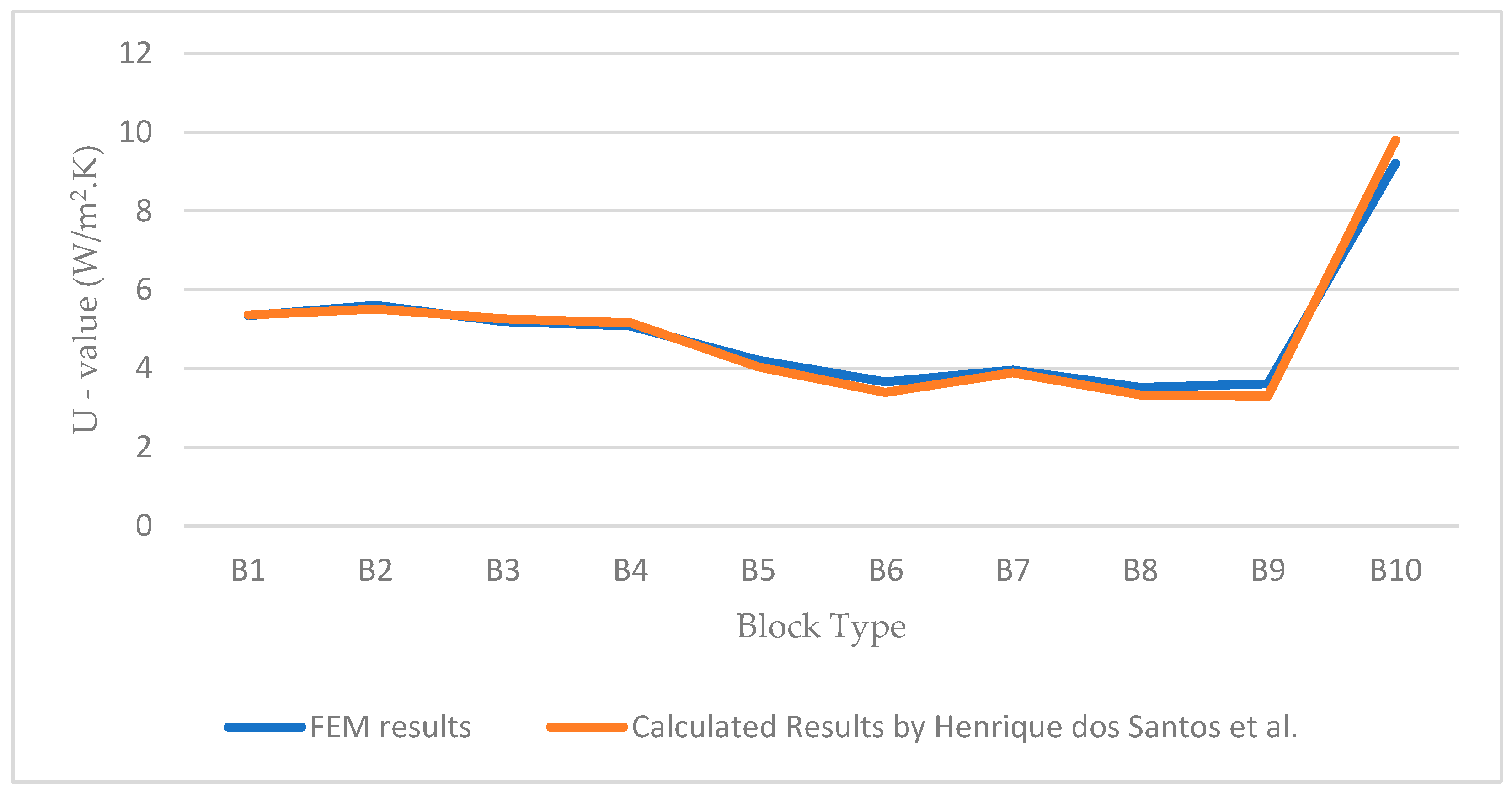 Buildings 14 00926 g004