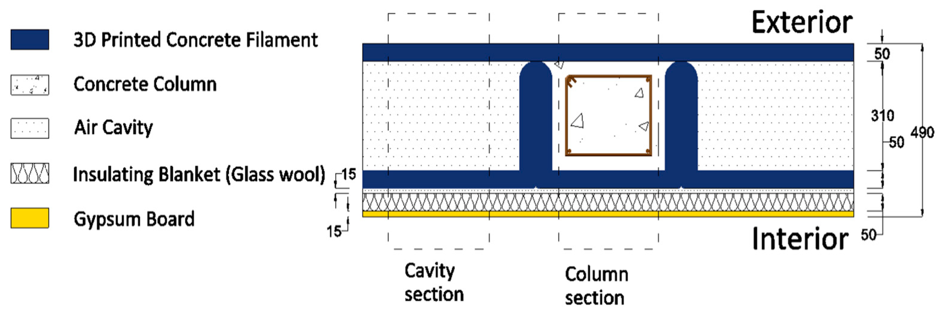 Buildings 14 00926 g005