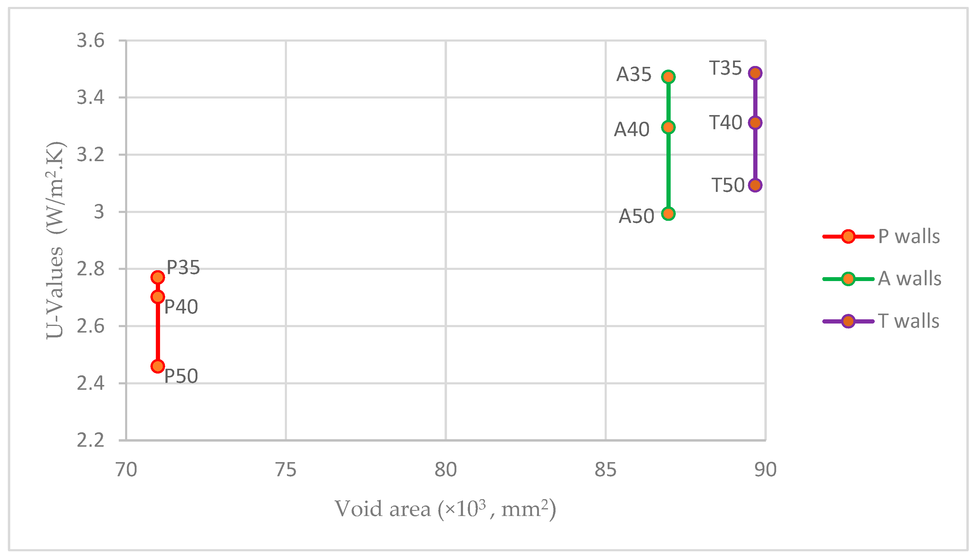 Buildings 14 00926 g008