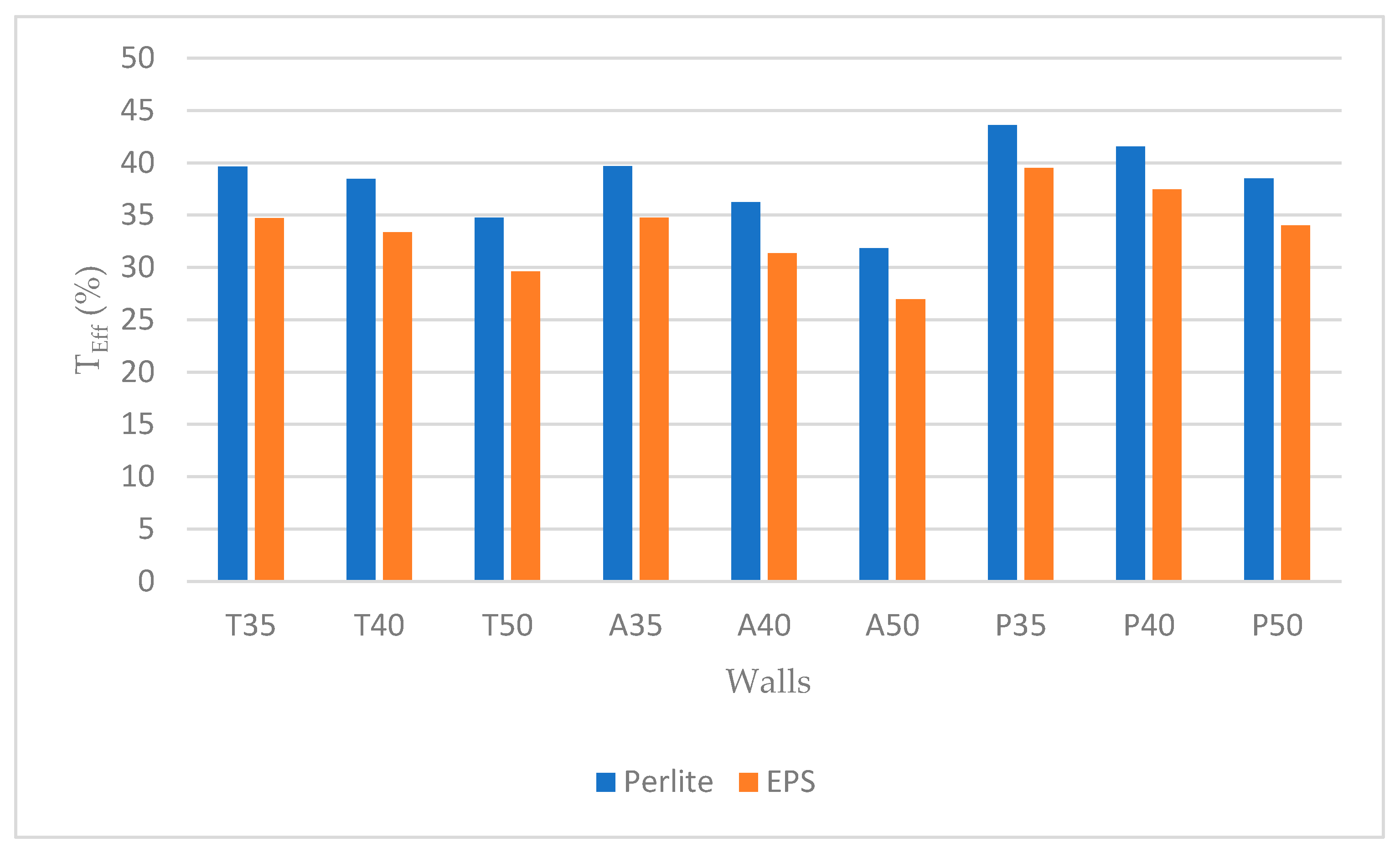 Buildings 14 00926 g013