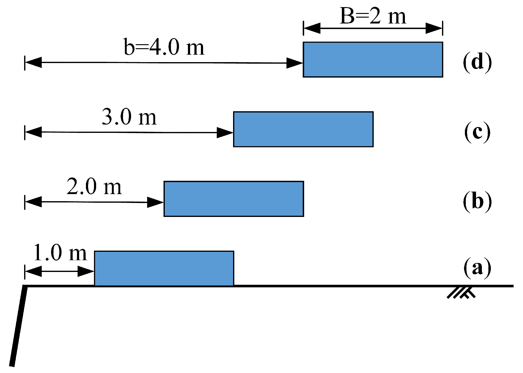 Buildings 14 00927 g005
