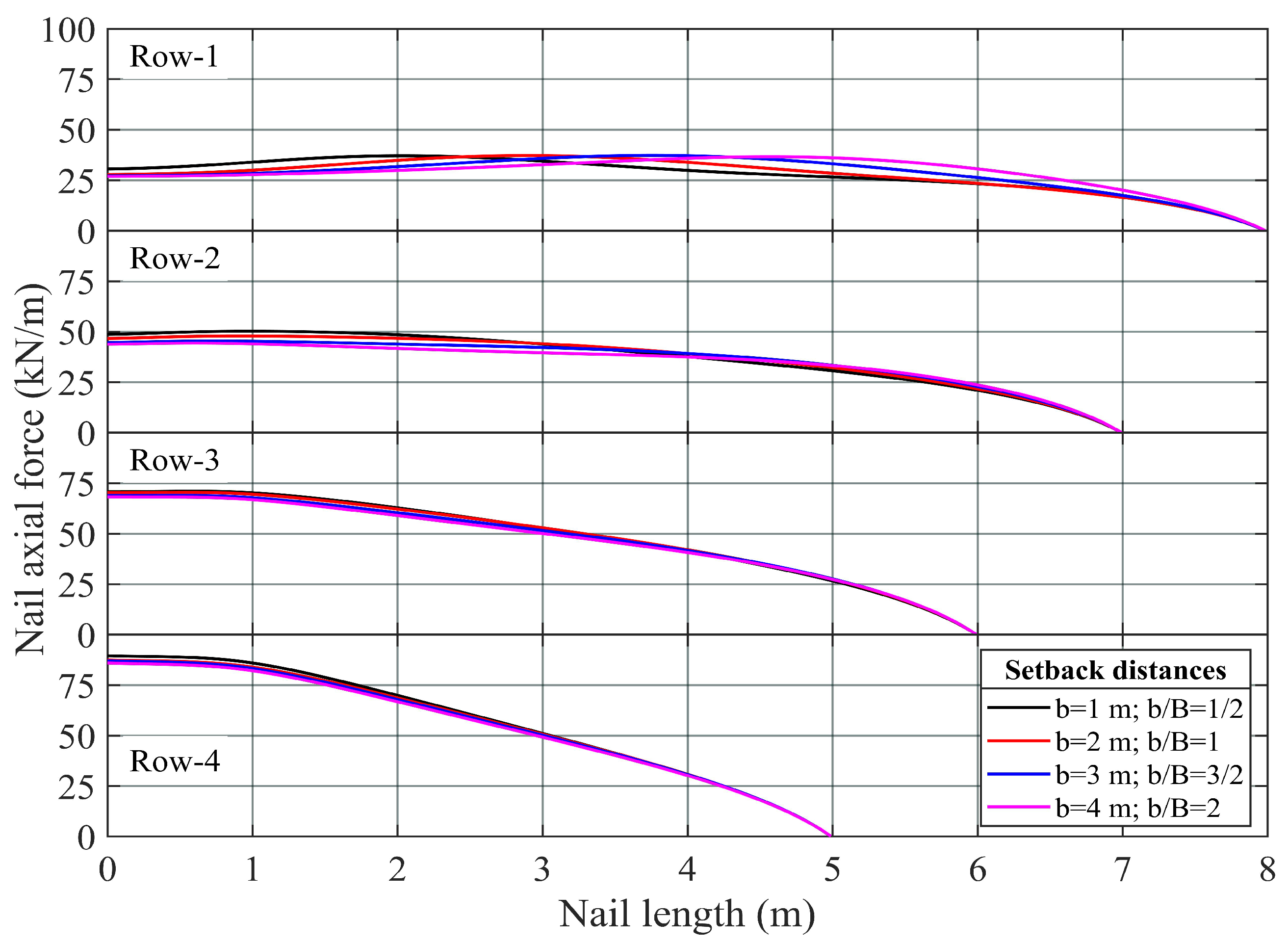 Buildings 14 00927 g006