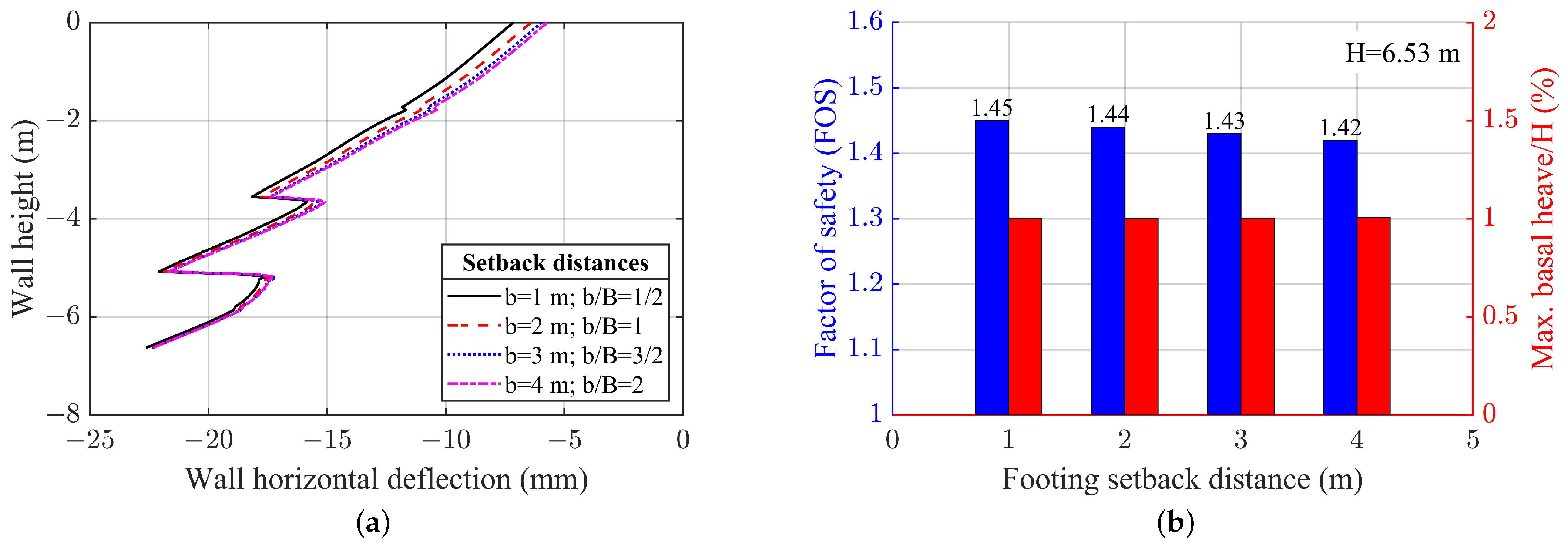 Buildings 14 00927 g007