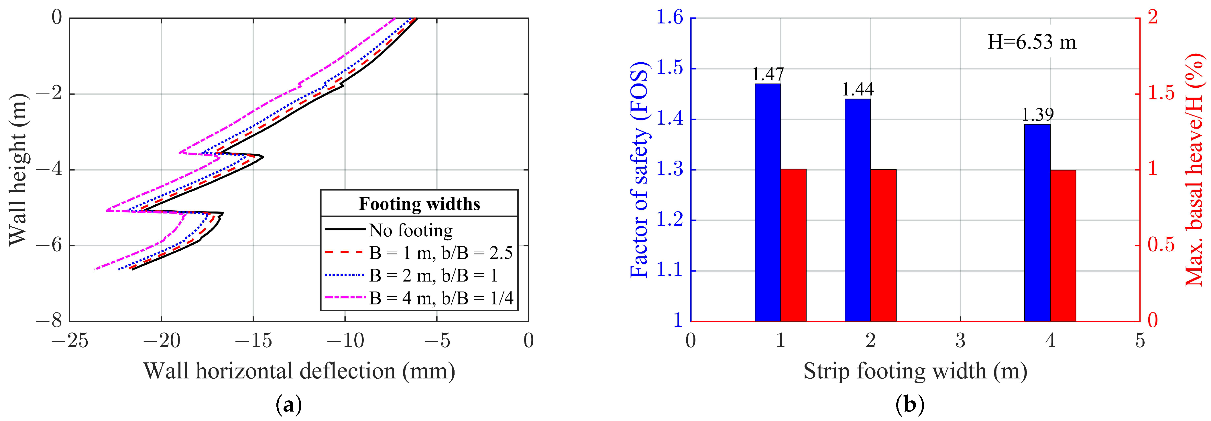 Buildings 14 00927 g010