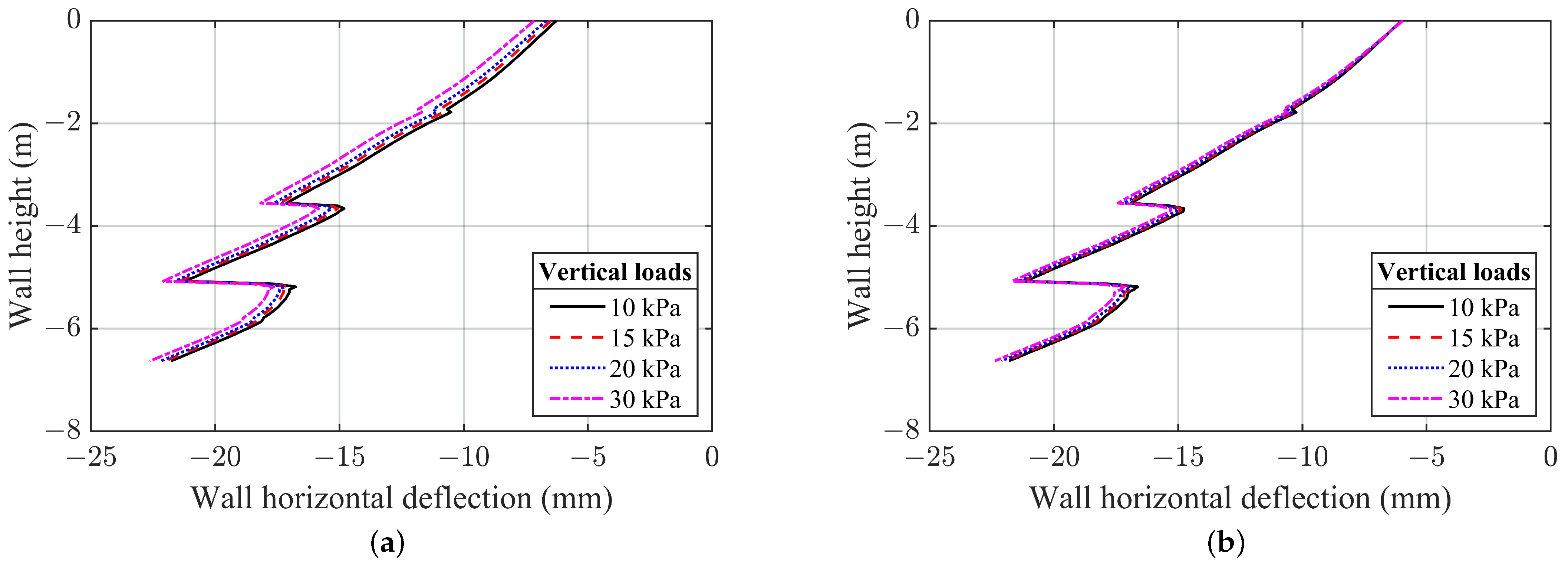 Buildings 14 00927 g012