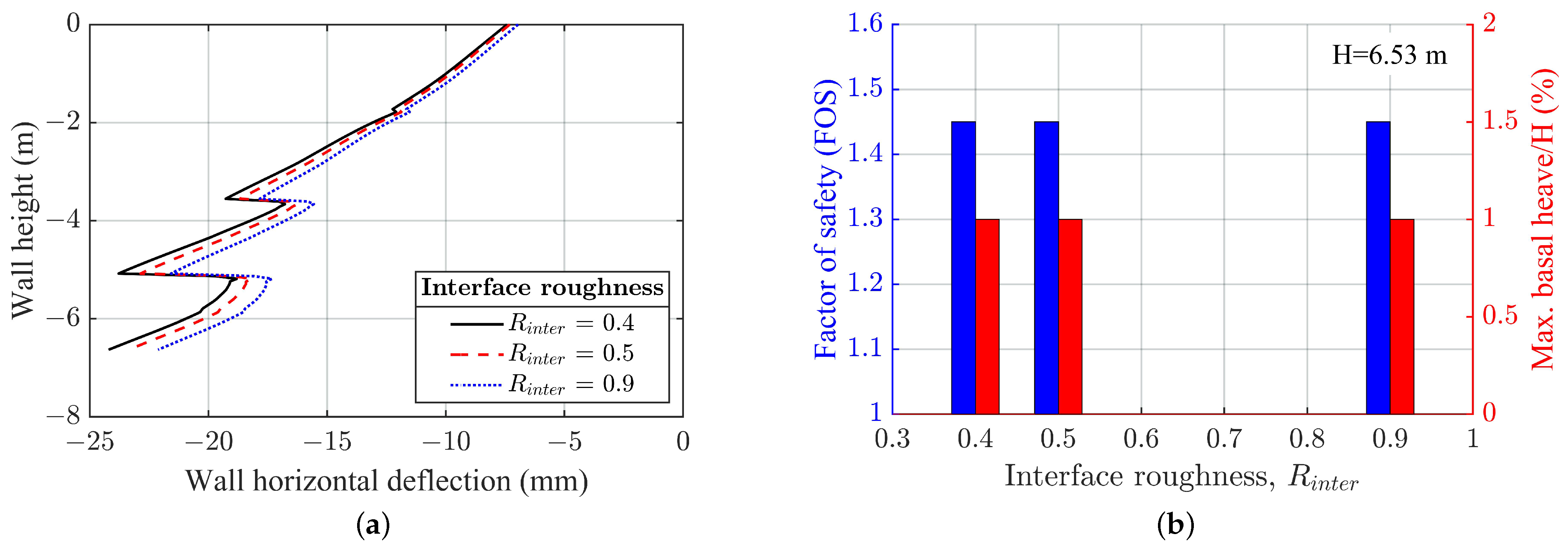 Buildings 14 00927 g015
