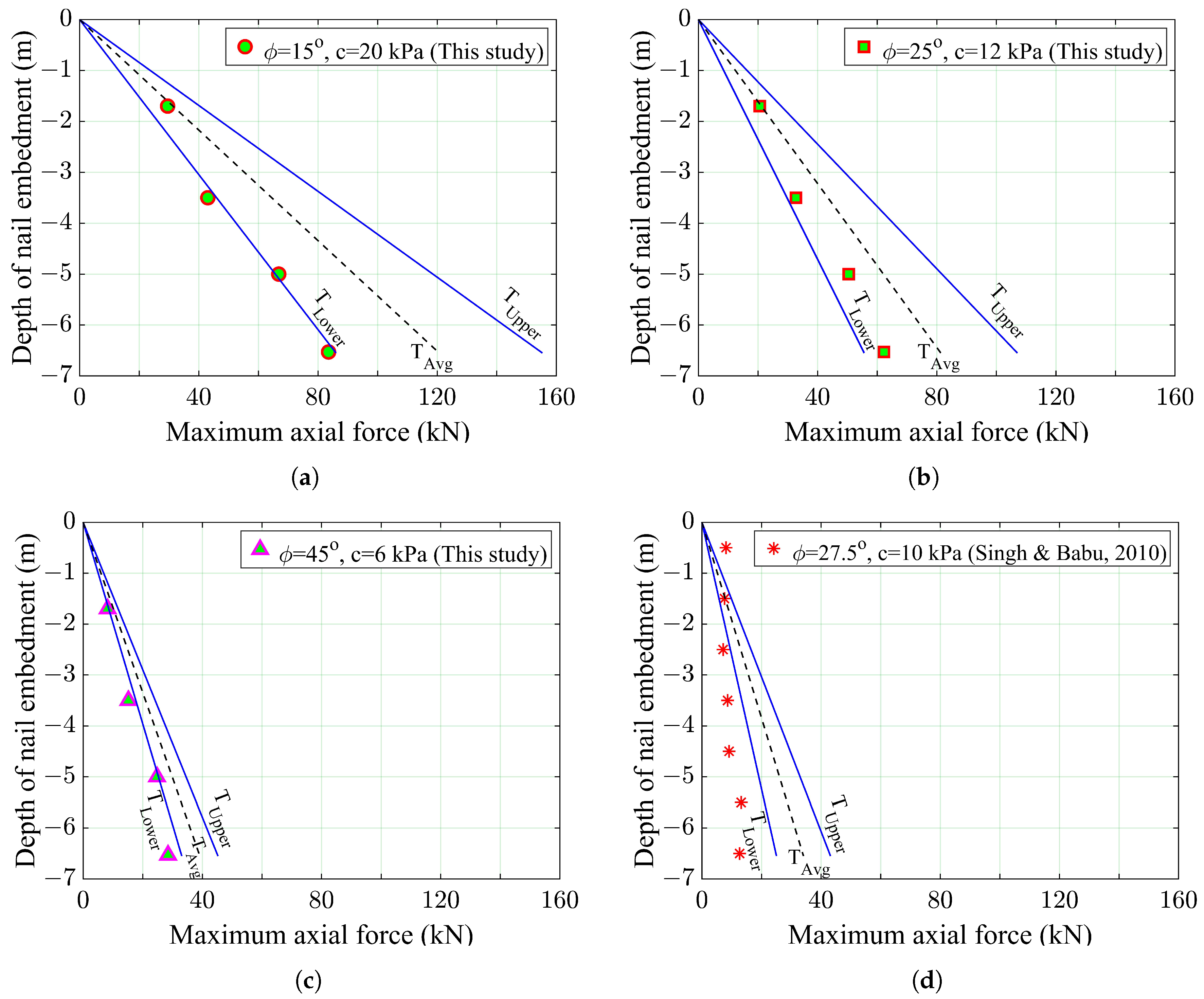 Buildings 14 00927 g017
