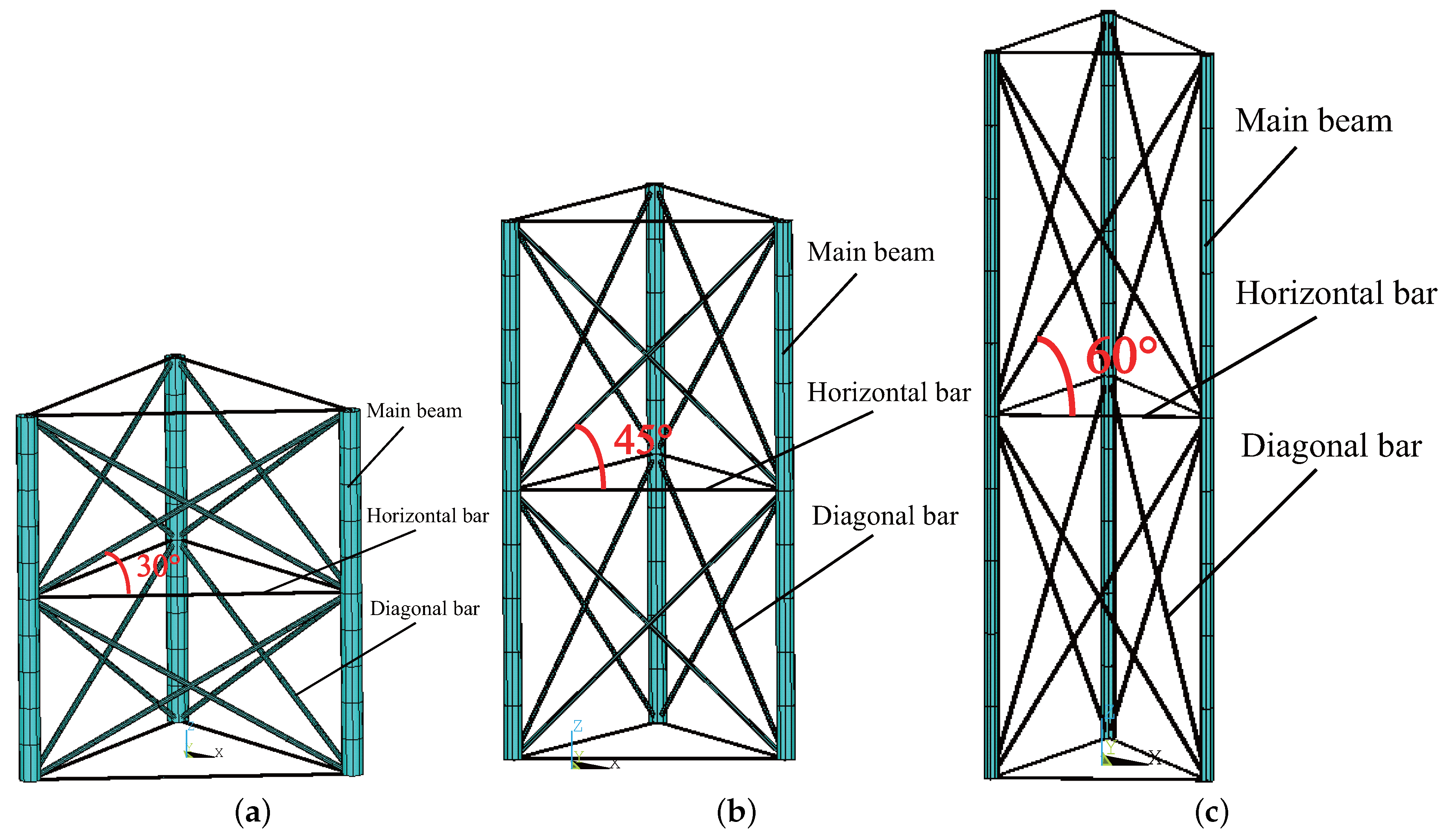 Buildings 14 00928 g003
