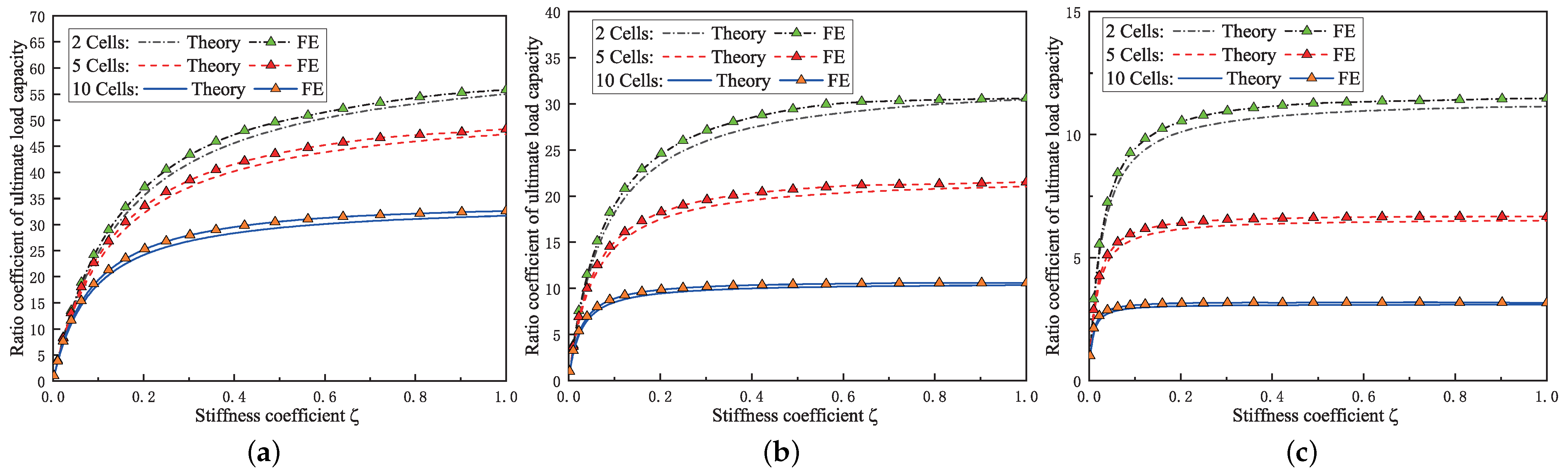 Buildings 14 00928 g013