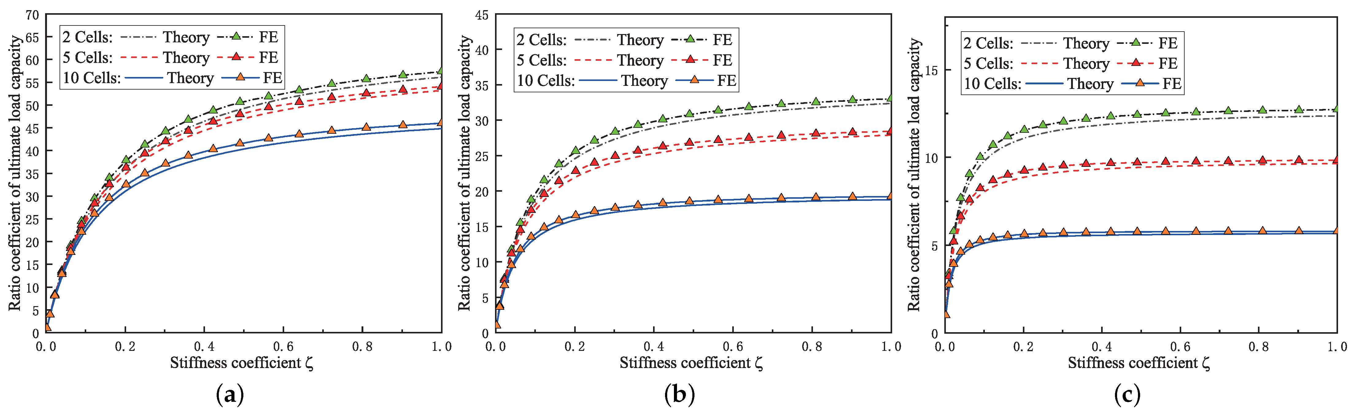Buildings 14 00928 g014