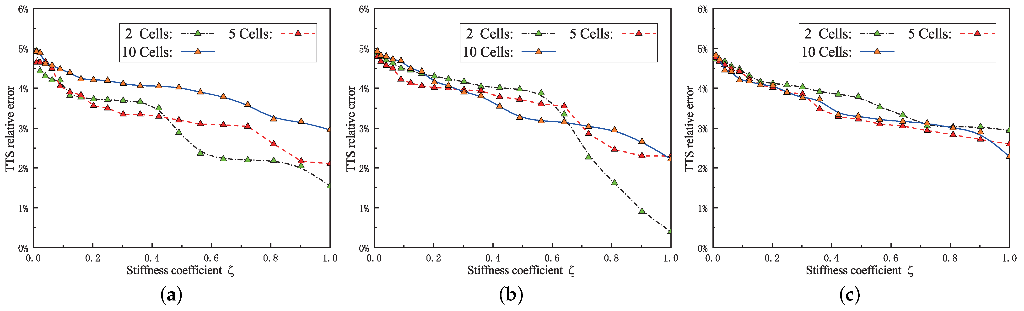 Buildings 14 00928 g015