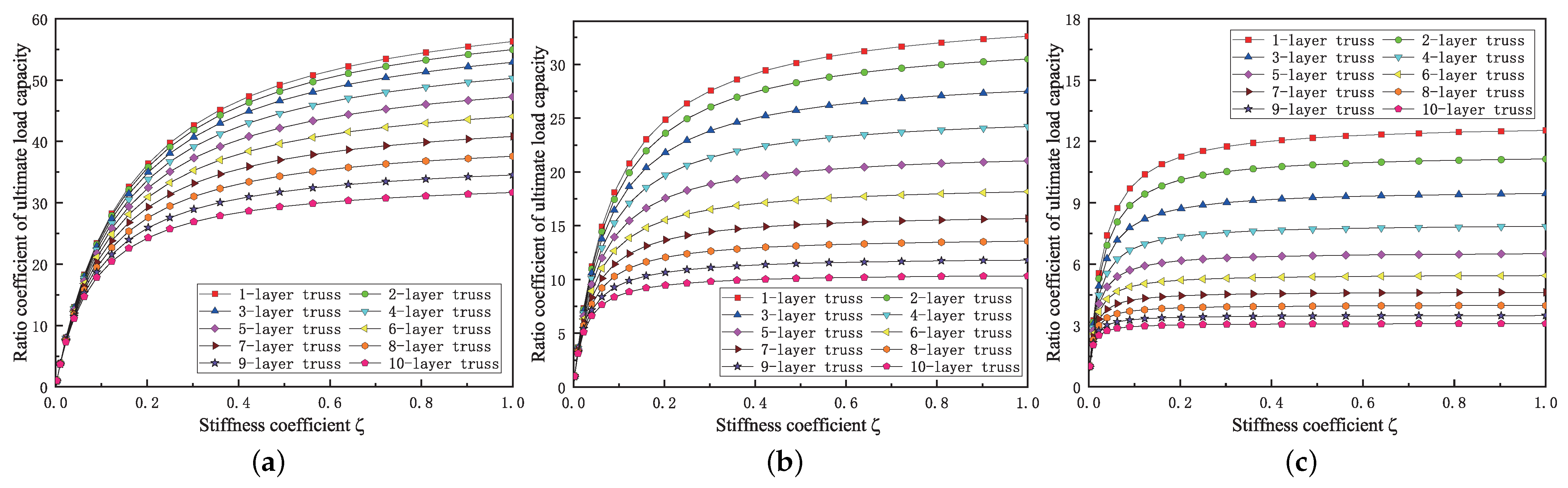 Buildings 14 00928 g017
