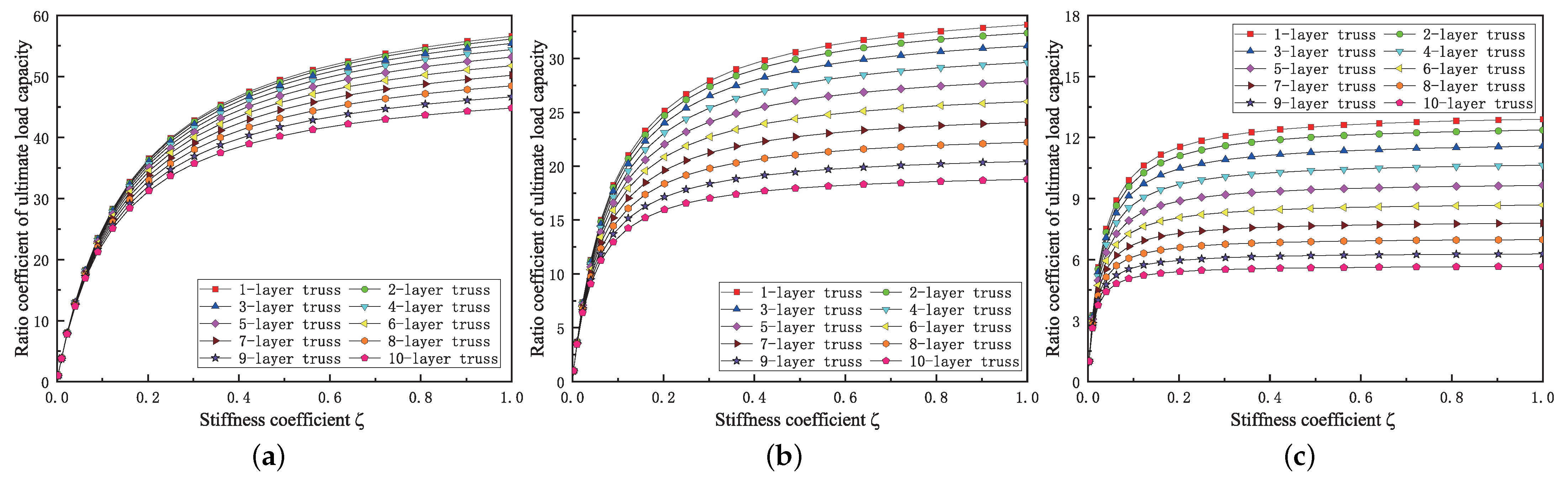 Buildings 14 00928 g018