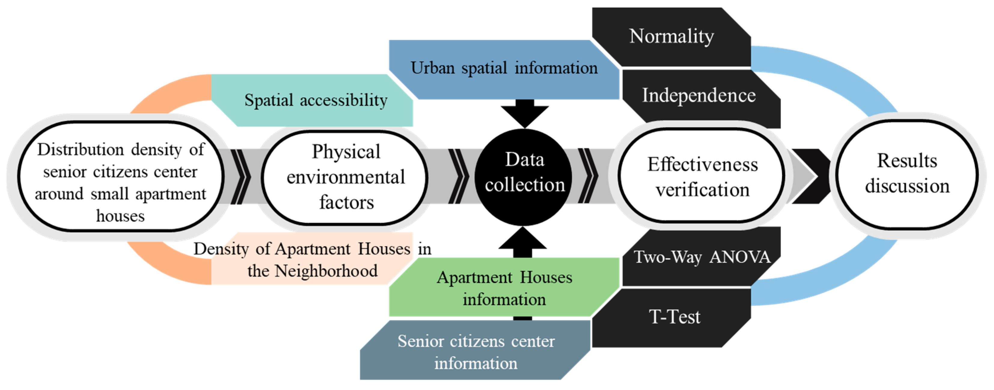 Buildings 14 00929 g001