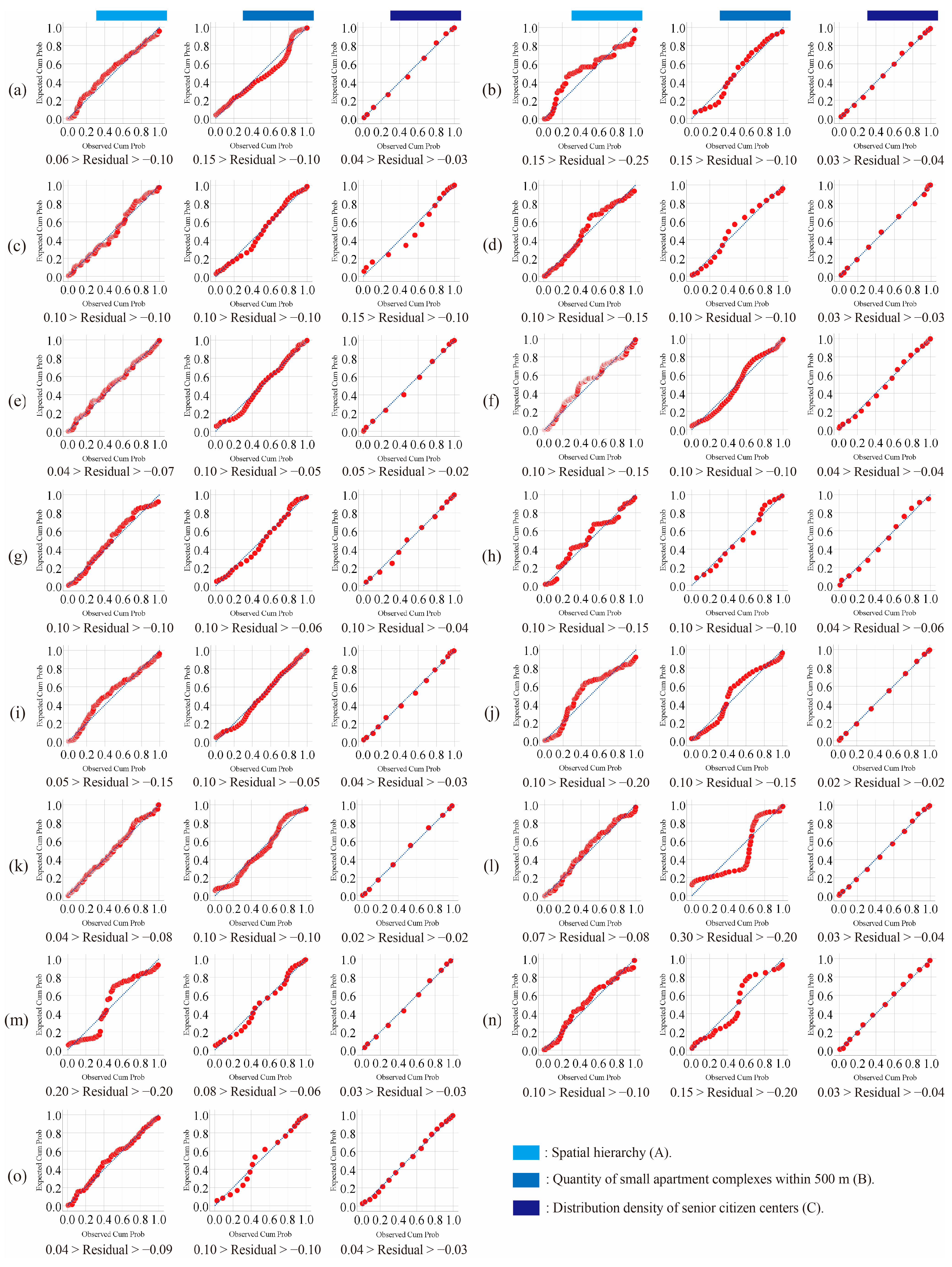 Buildings 14 00929 g004