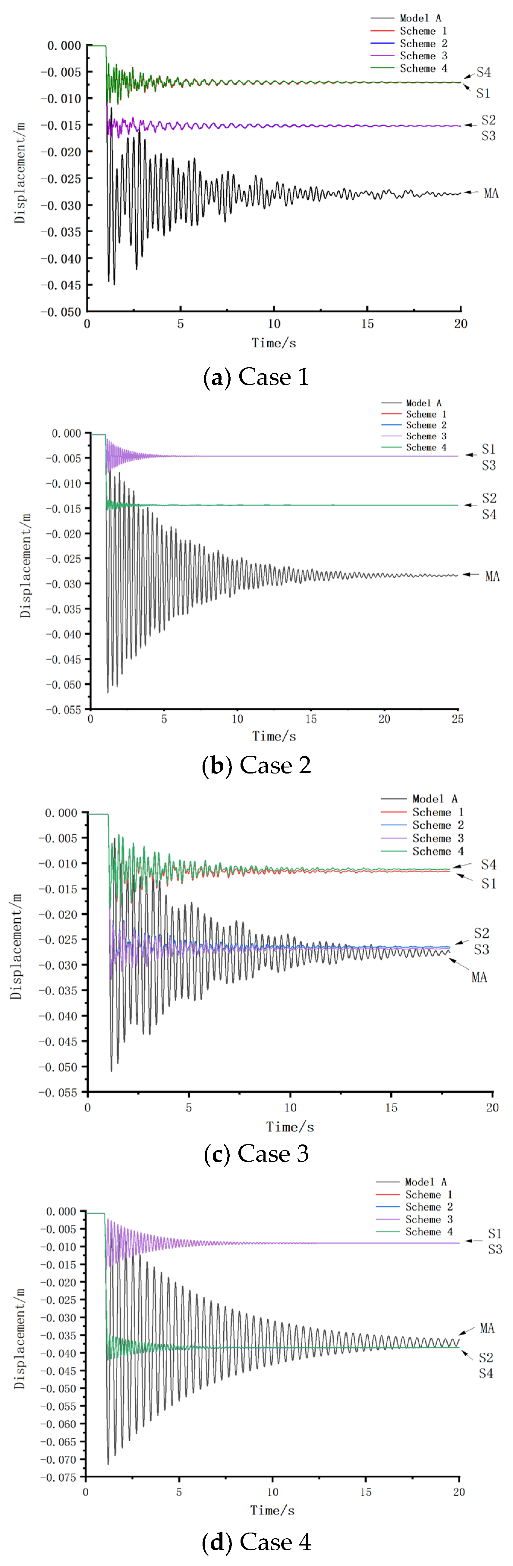 Buildings 14 00931 g008