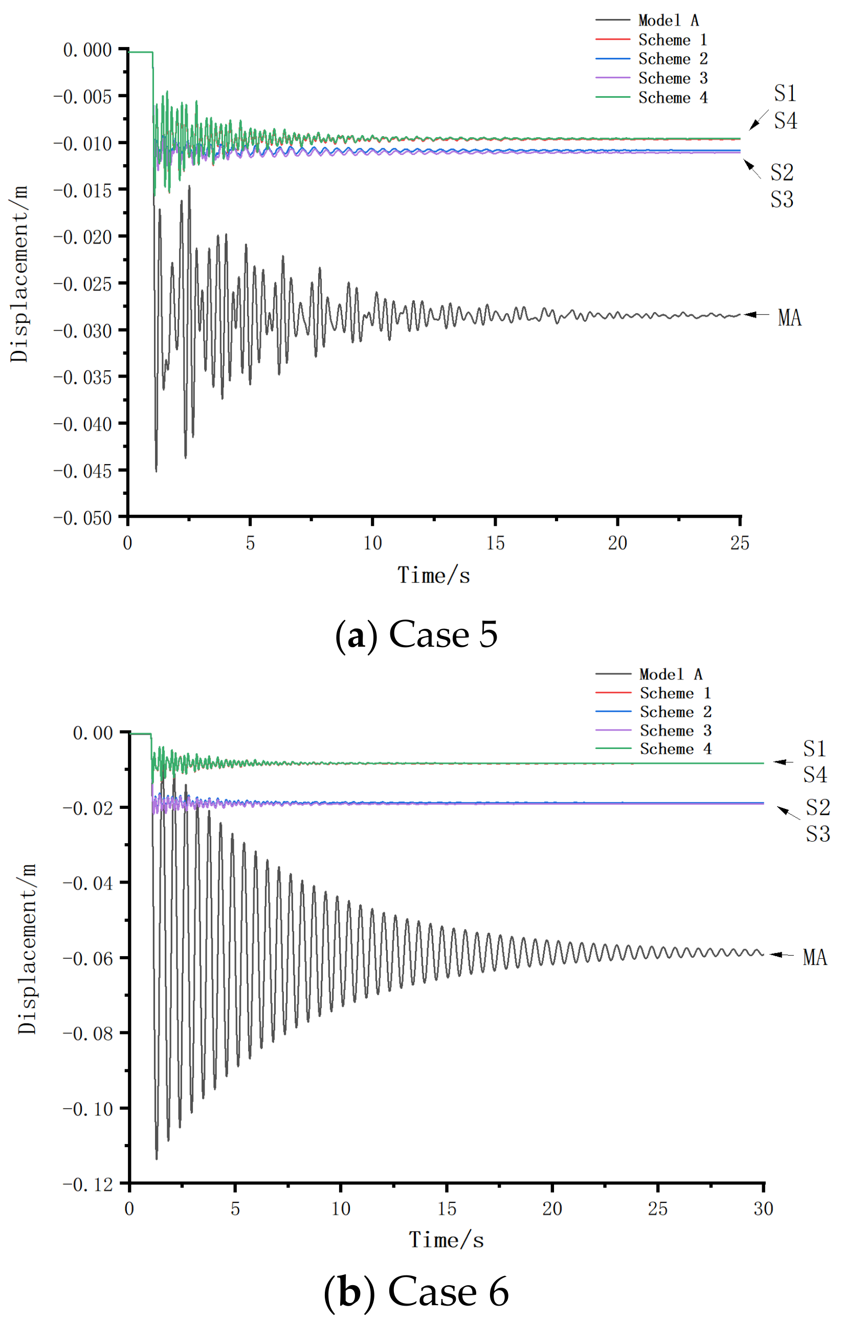 Buildings 14 00931 g009