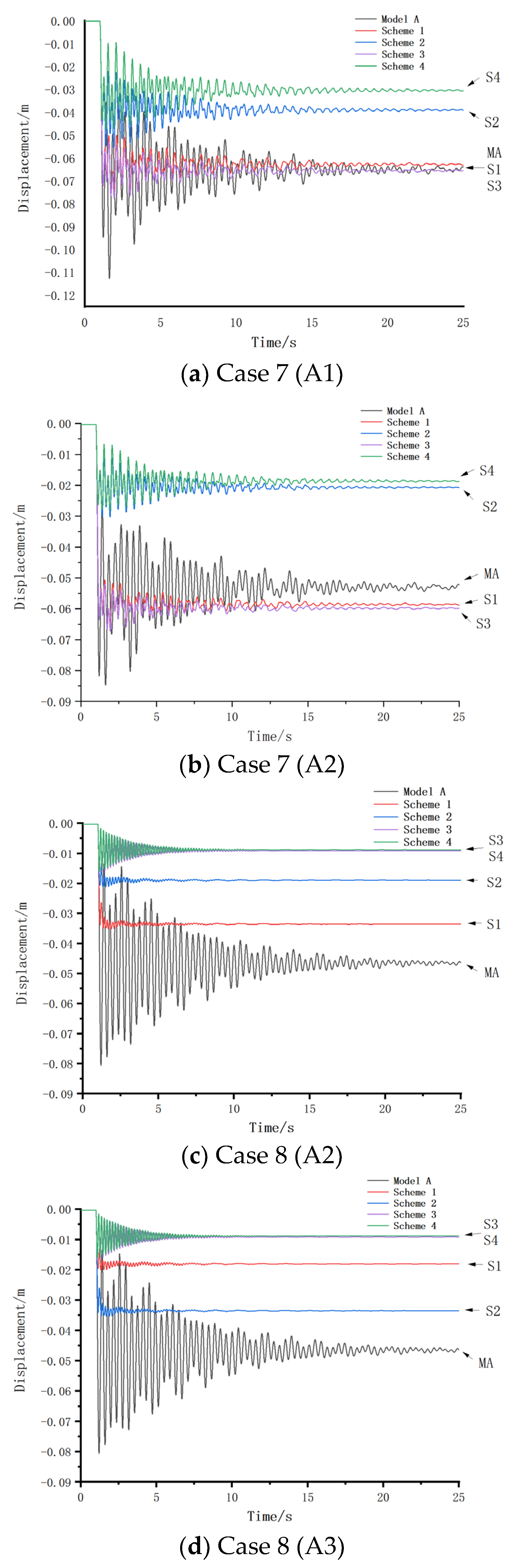 Buildings 14 00931 g010