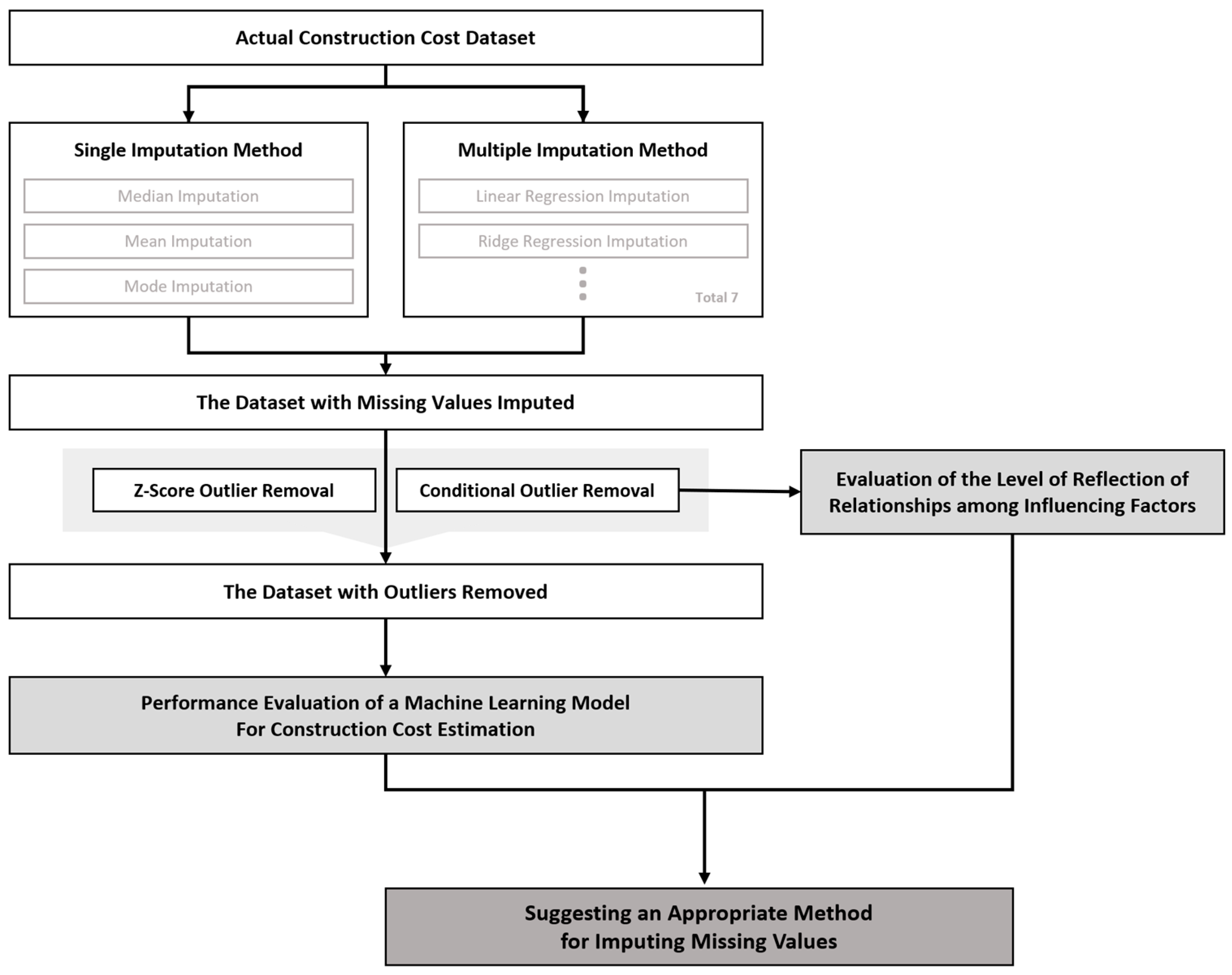 Buildings 14 00933 g001