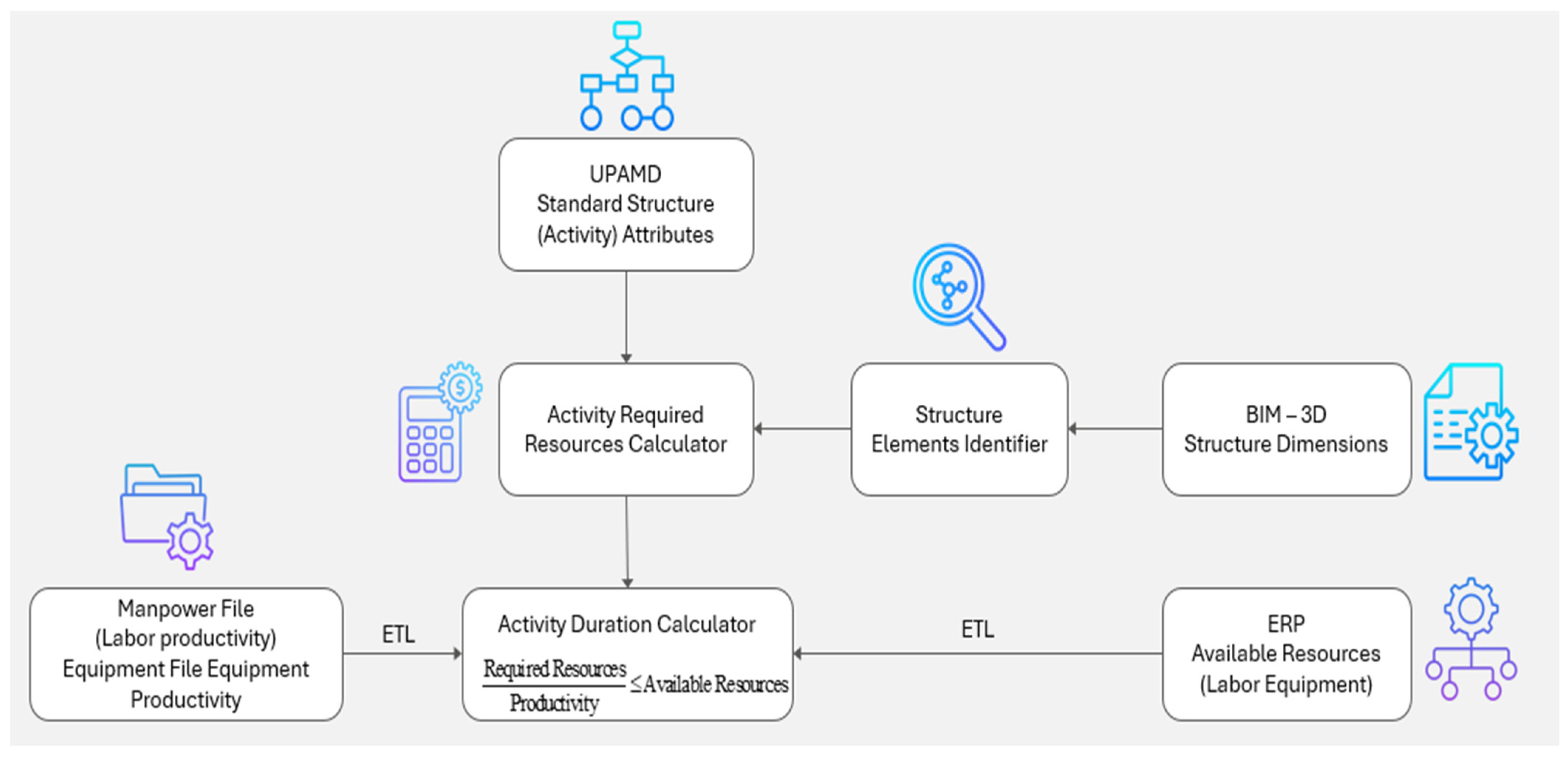 Buildings 14 00934 g005