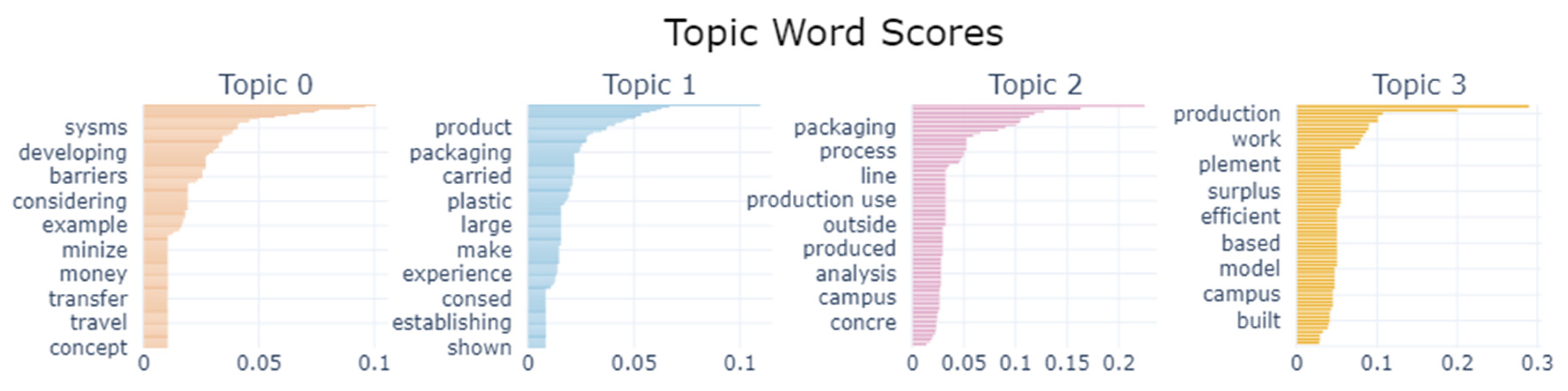 Buildings 14 00935 g002
