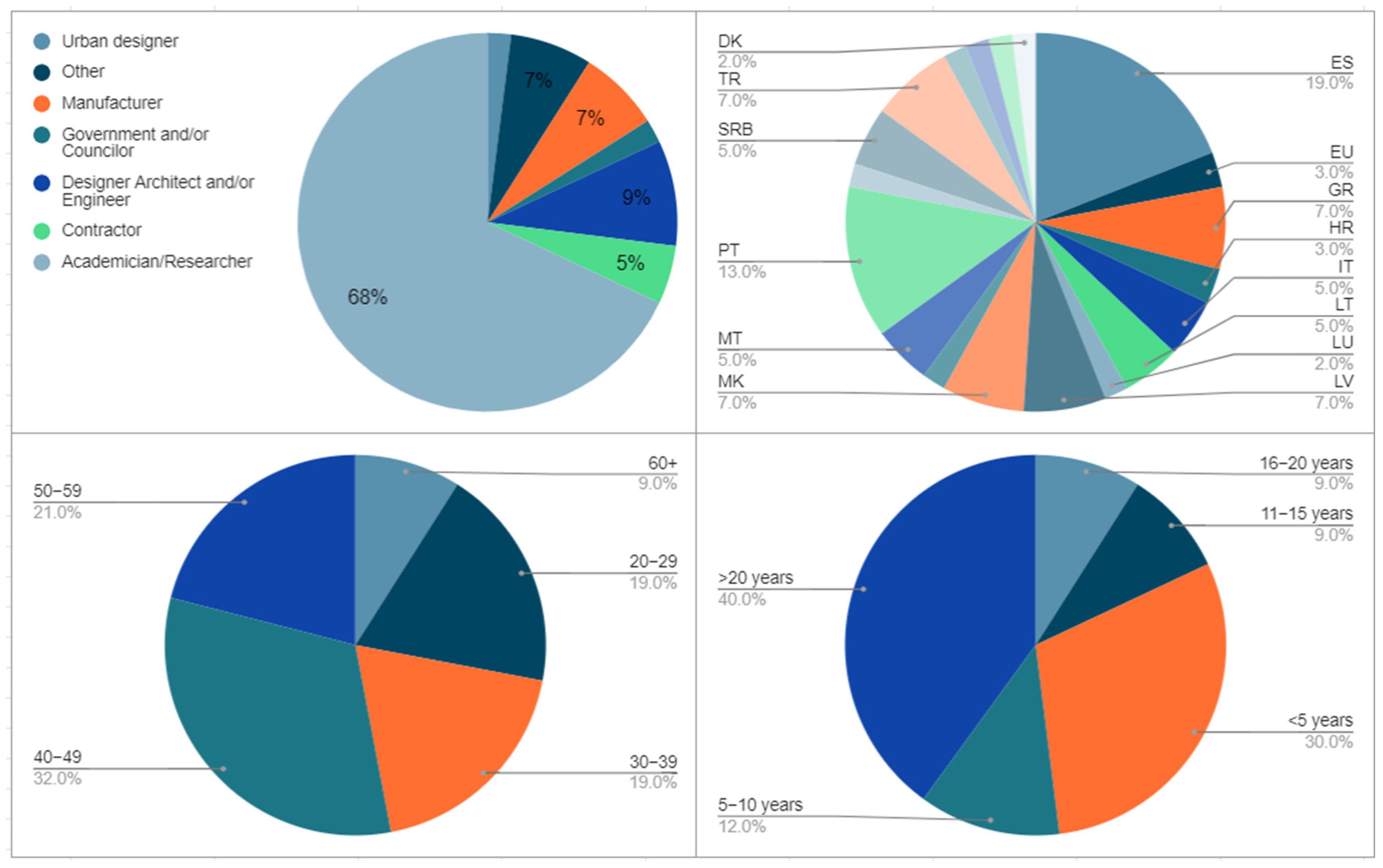 Buildings 14 00935 g004