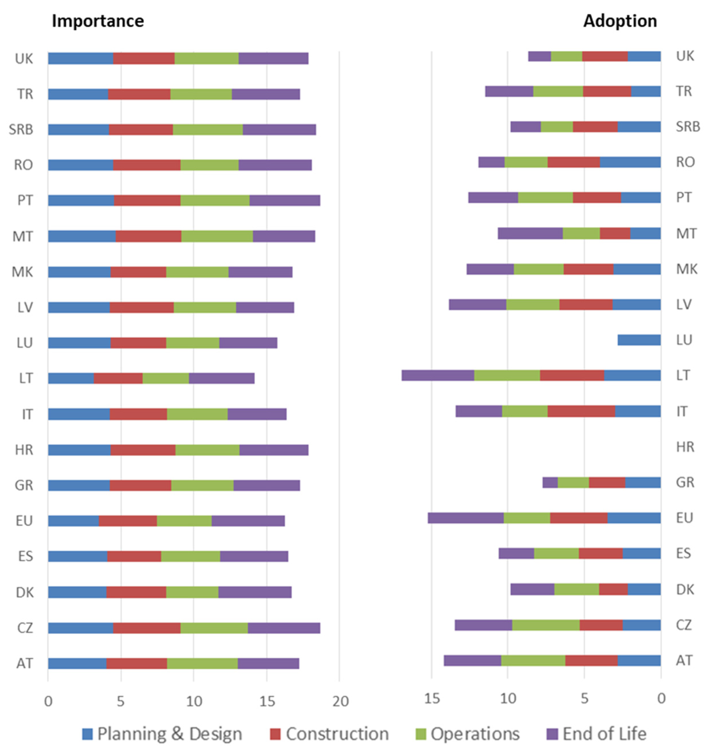 Buildings 14 00935 g007