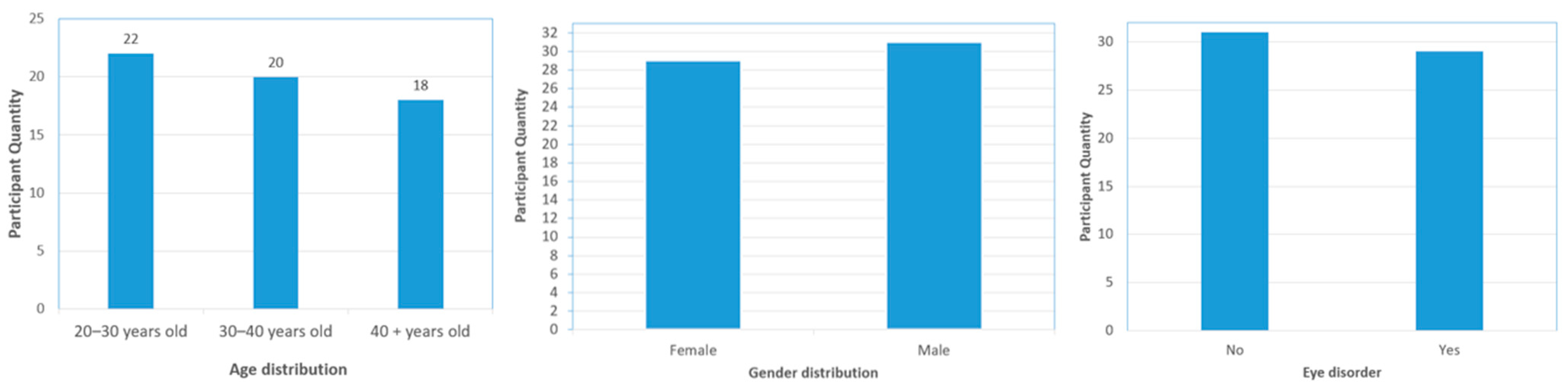 Buildings 14 00936 g004