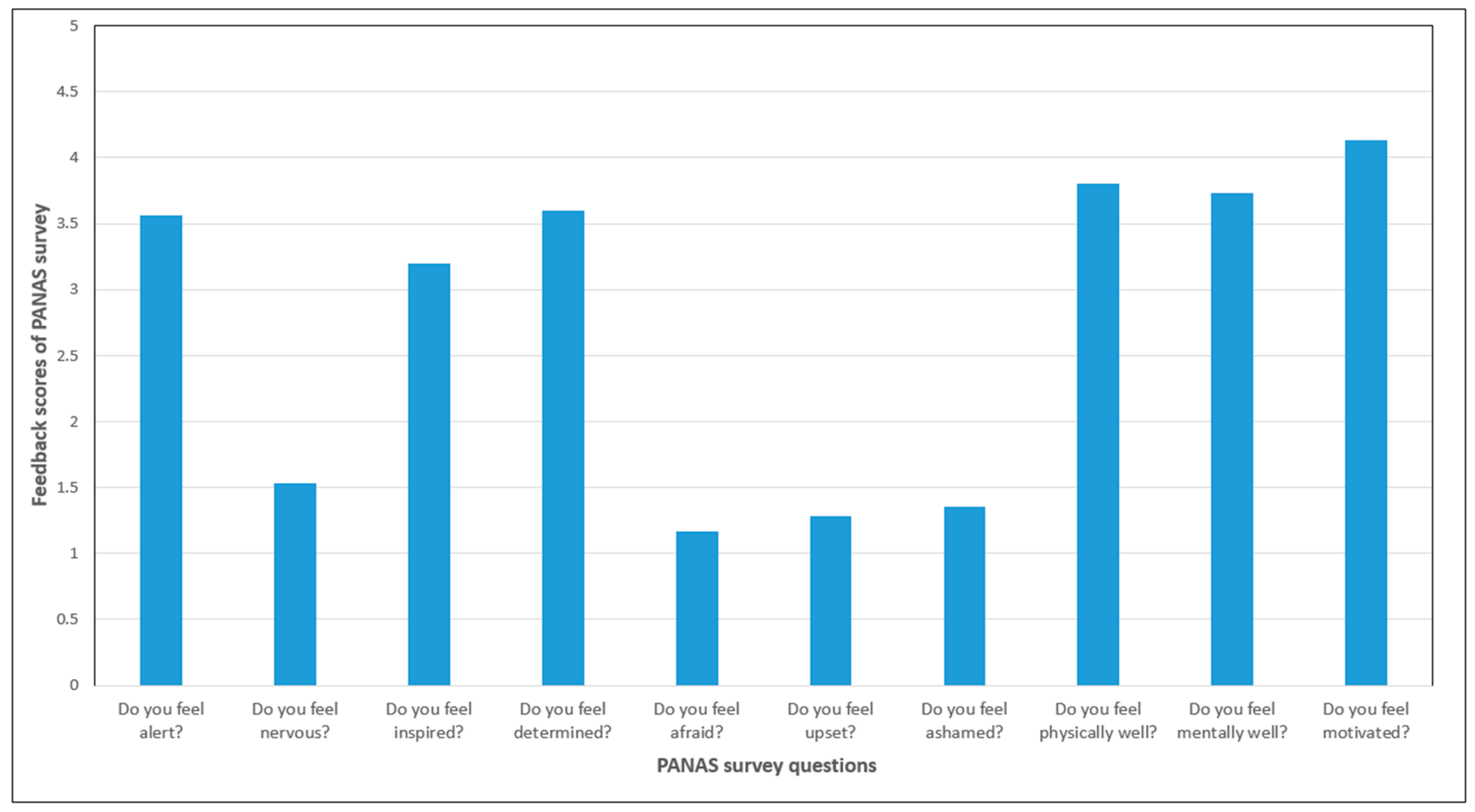 Buildings 14 00936 g007