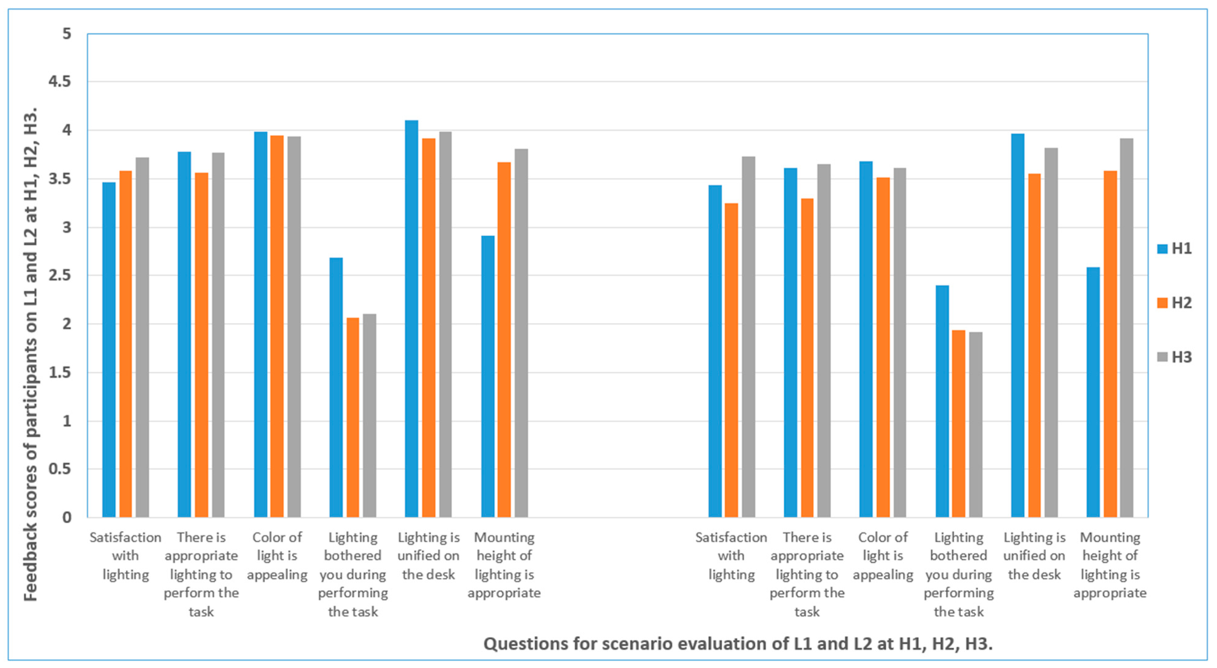 Buildings 14 00936 g008