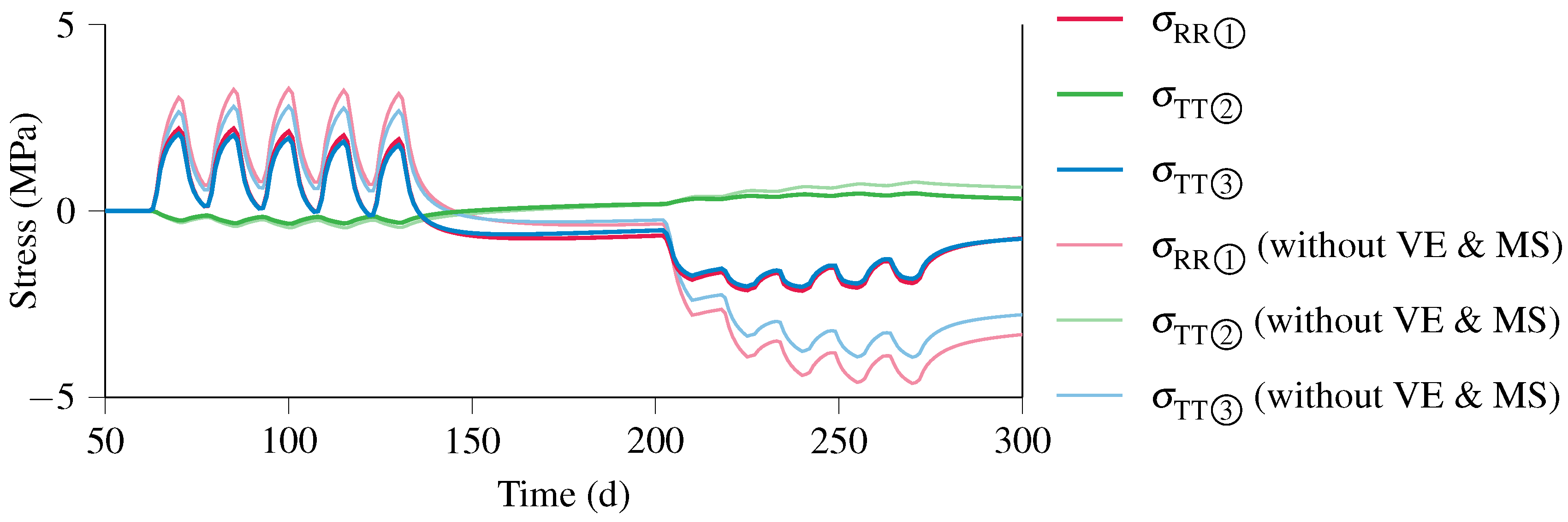 Buildings 14 00937 g006