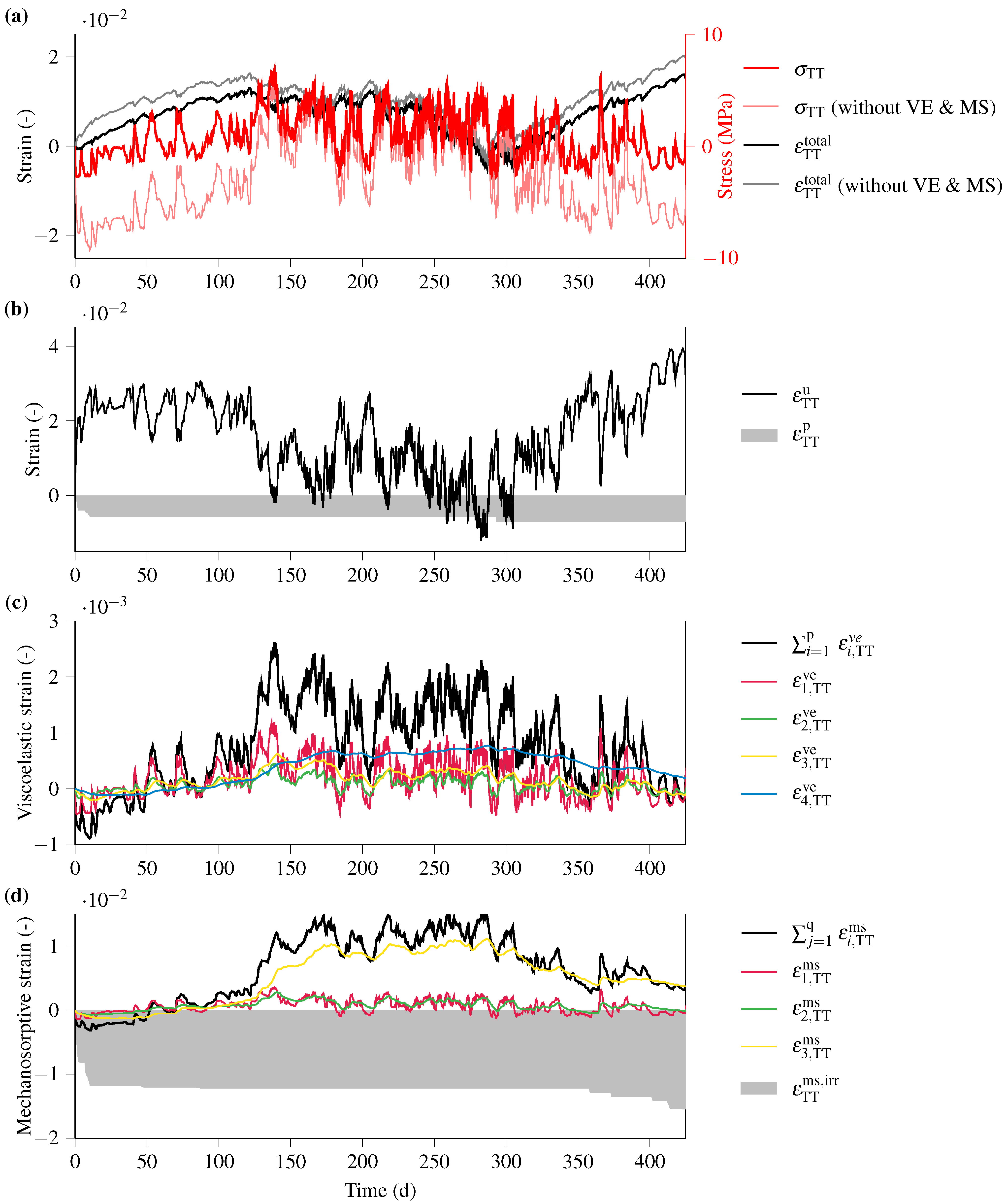 Buildings 14 00937 g007