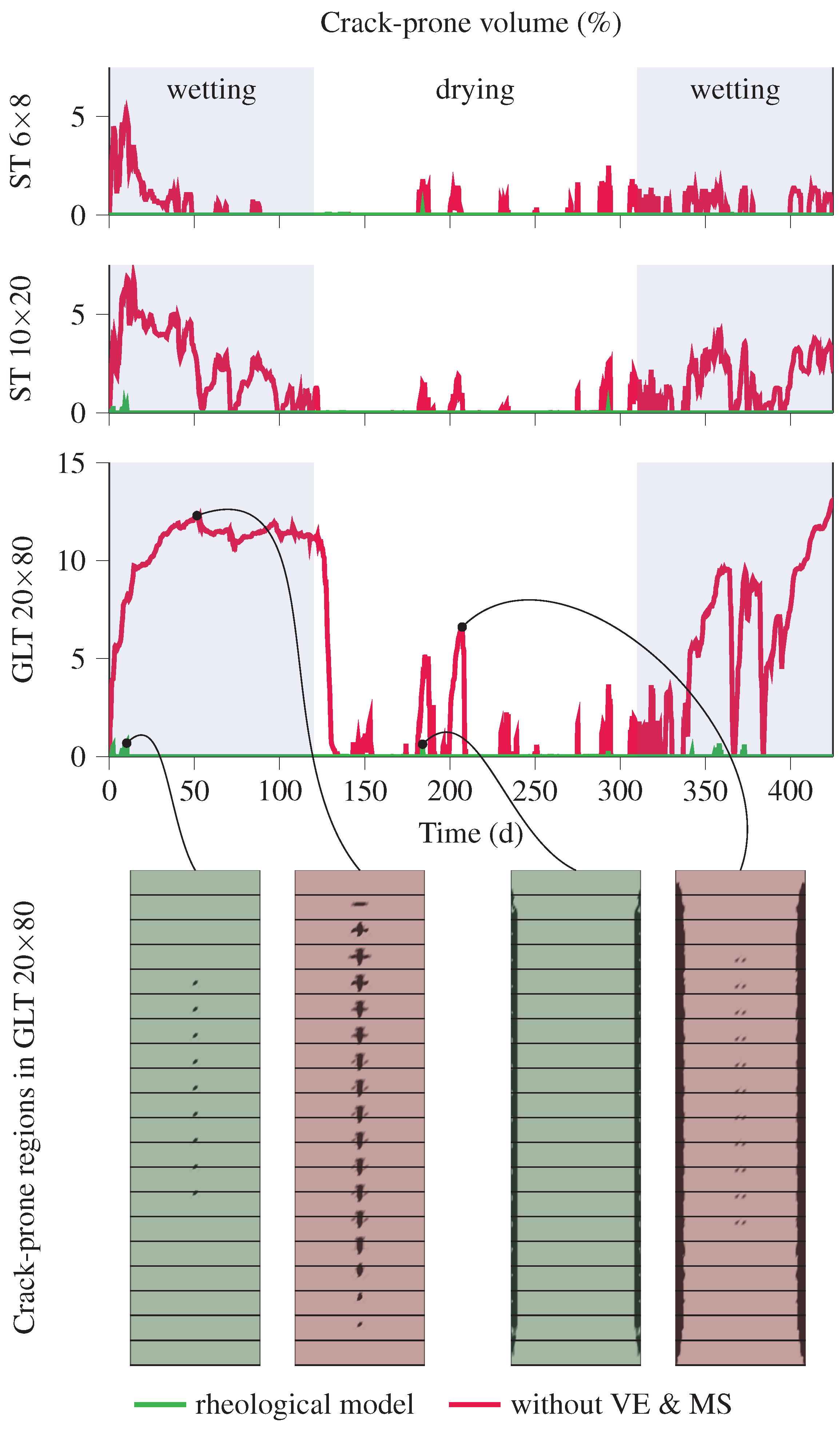 Buildings 14 00937 g009