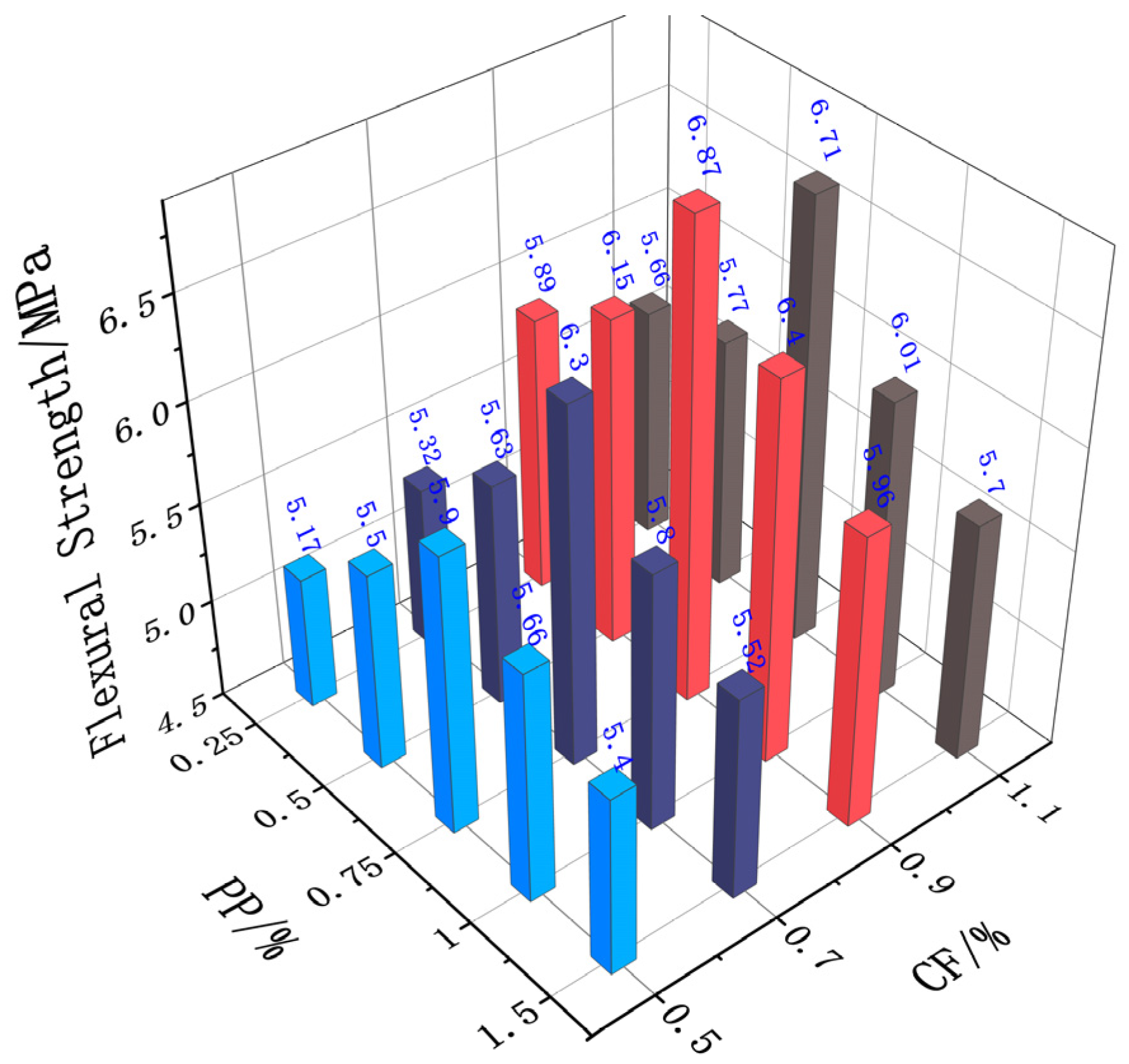 Buildings 14 00938 g007