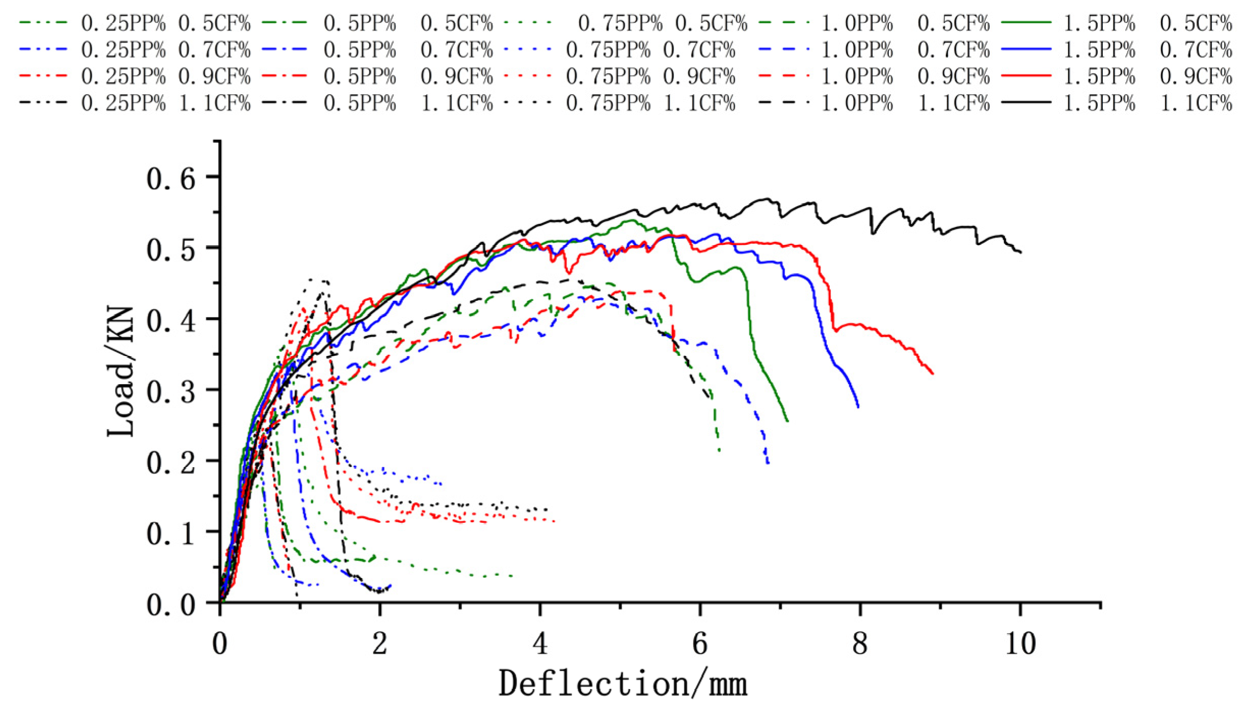Buildings 14 00938 g008