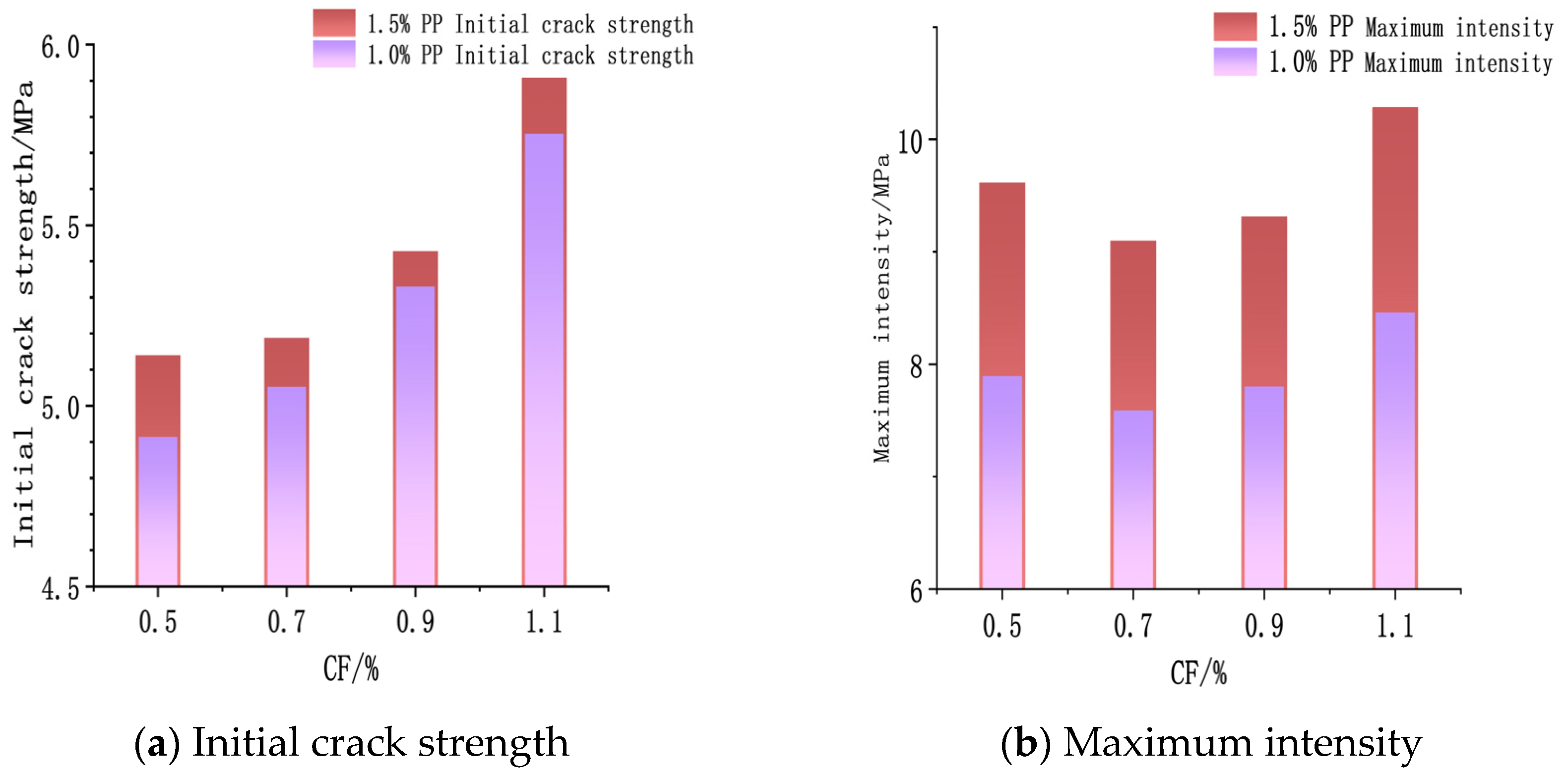 Buildings 14 00938 g009