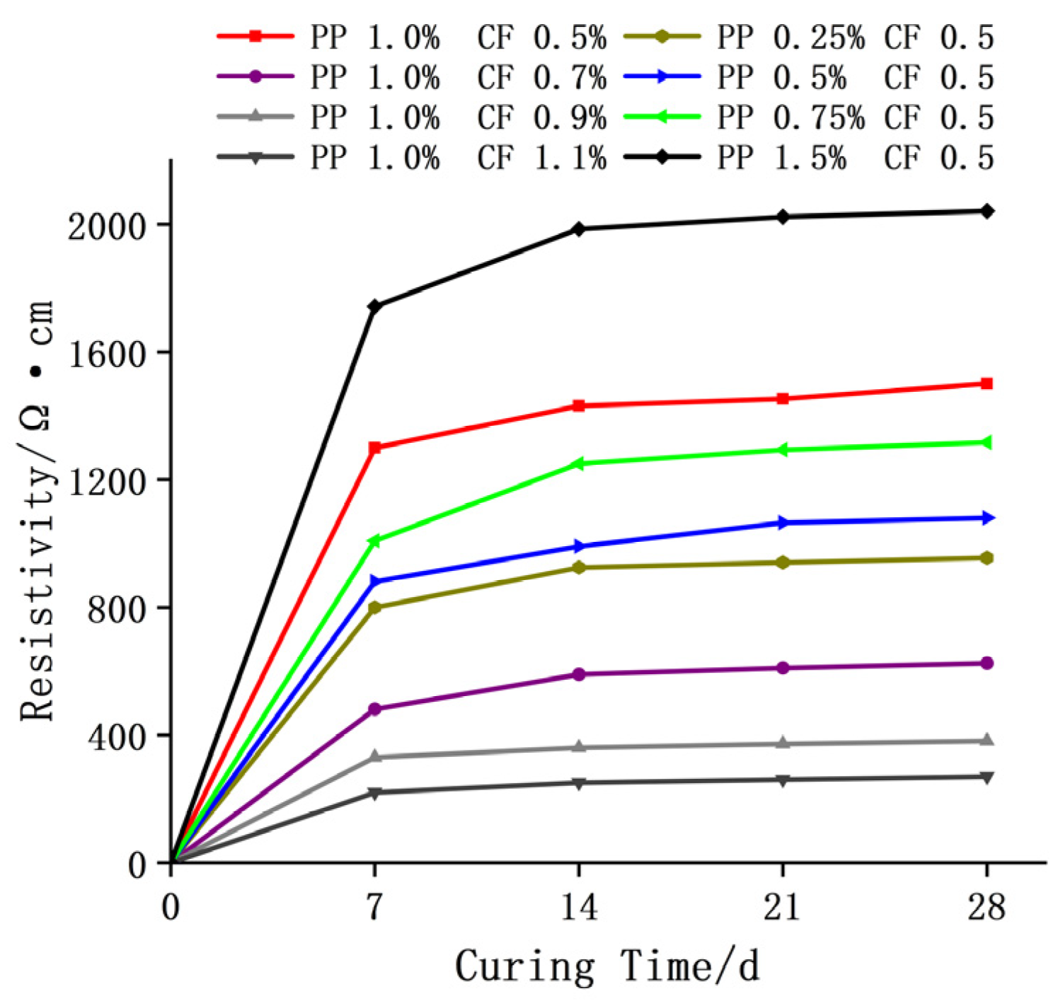 Buildings 14 00938 g010