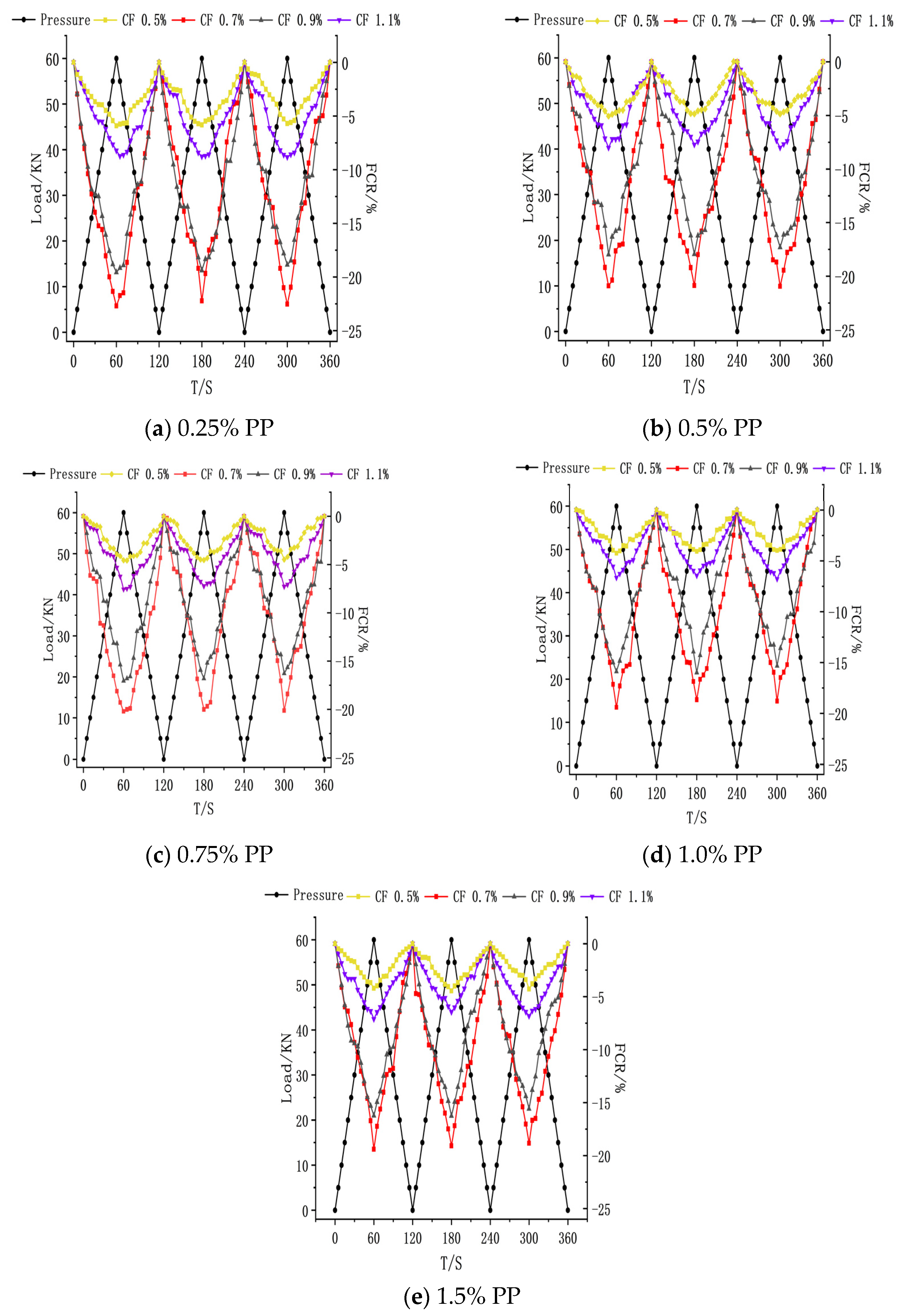 Buildings 14 00938 g012