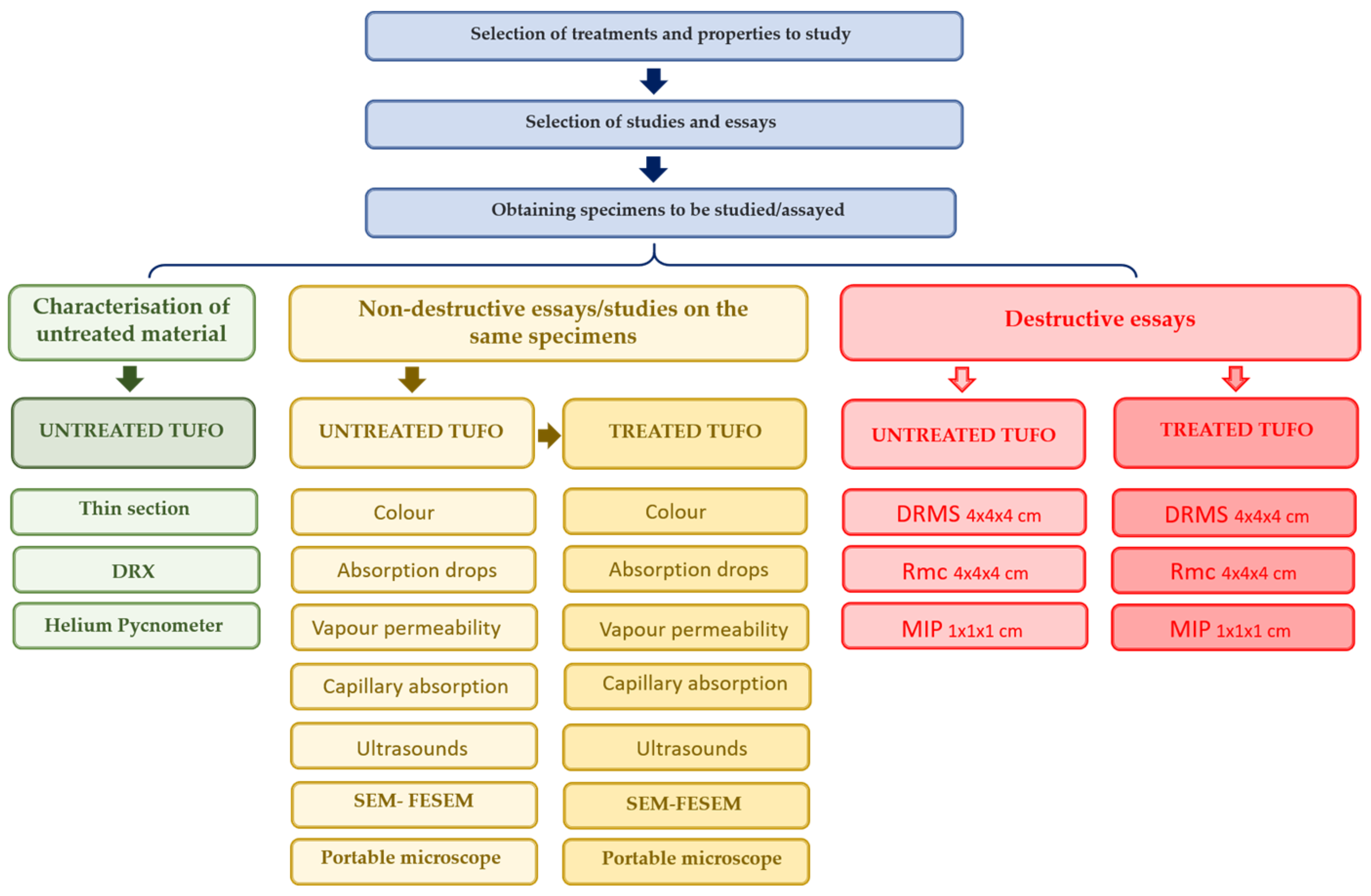 Buildings 14 00940 g002