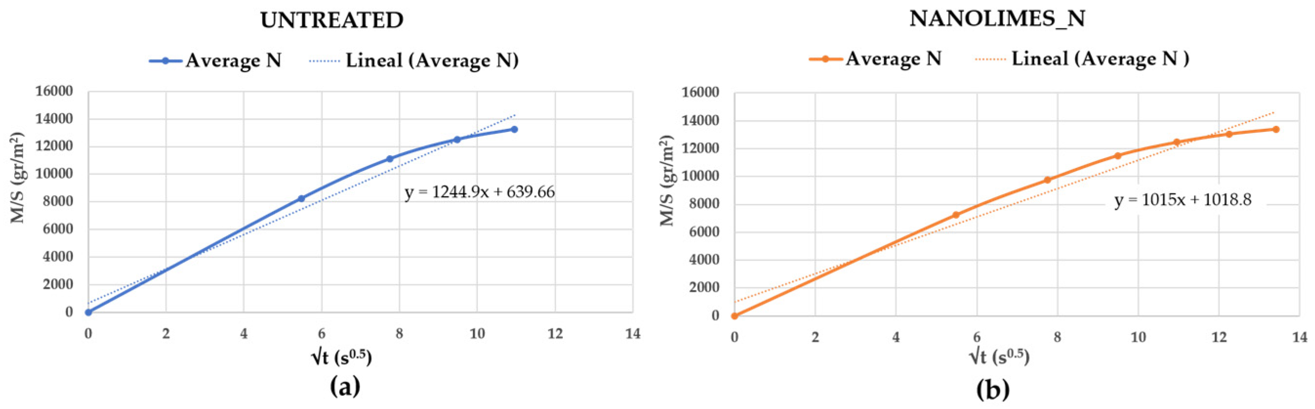 Buildings 14 00940 g015