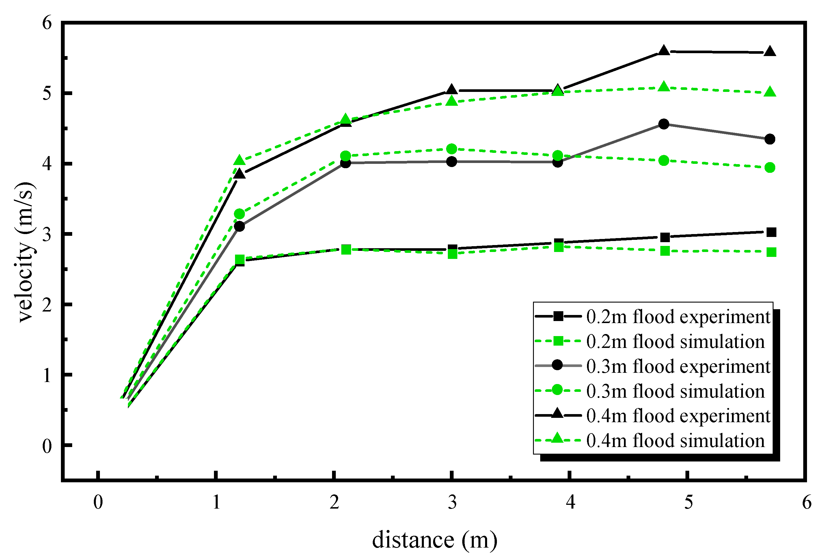 Buildings 14 00941 g006