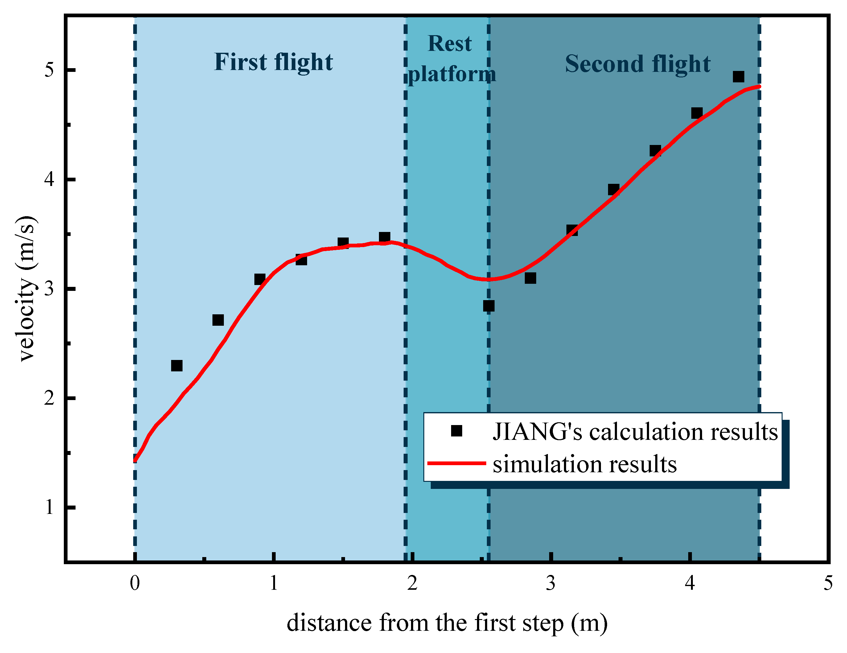 Buildings 14 00941 g007