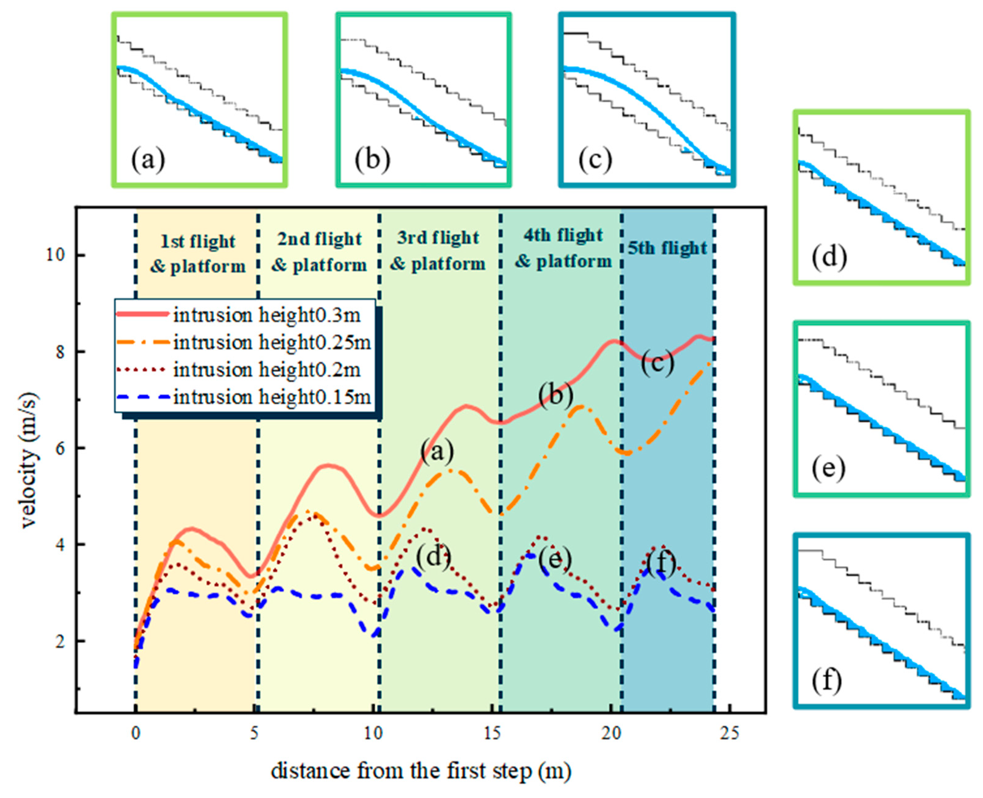 Buildings 14 00941 g010