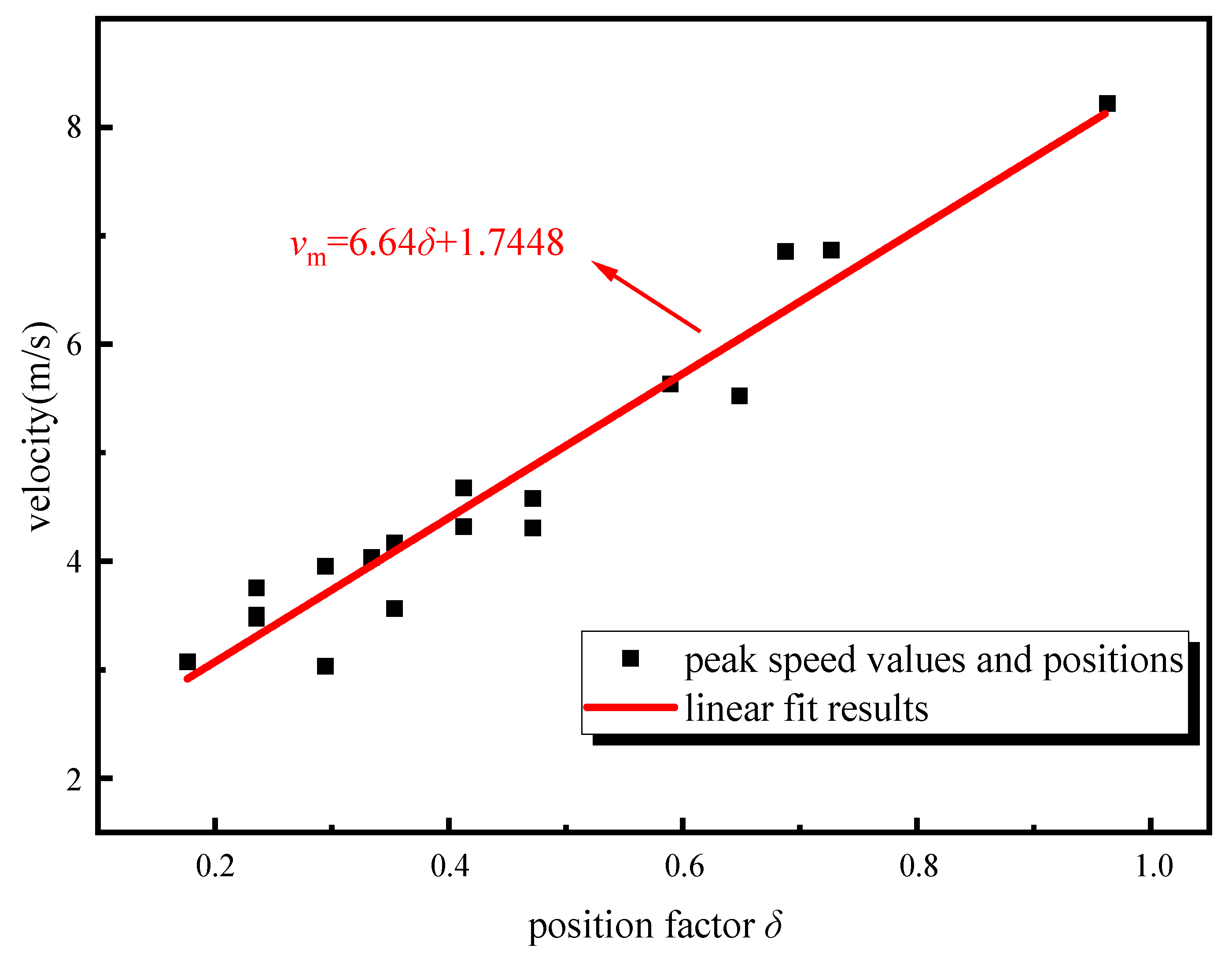 Buildings 14 00941 g011