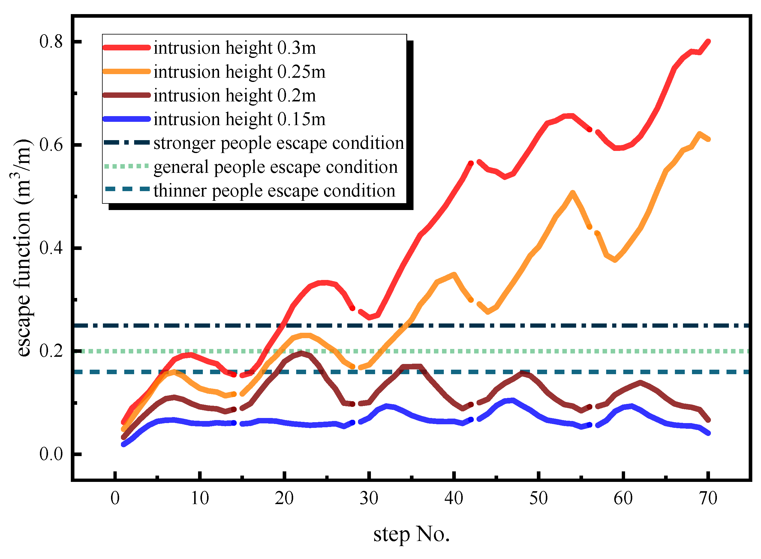 Buildings 14 00941 g012