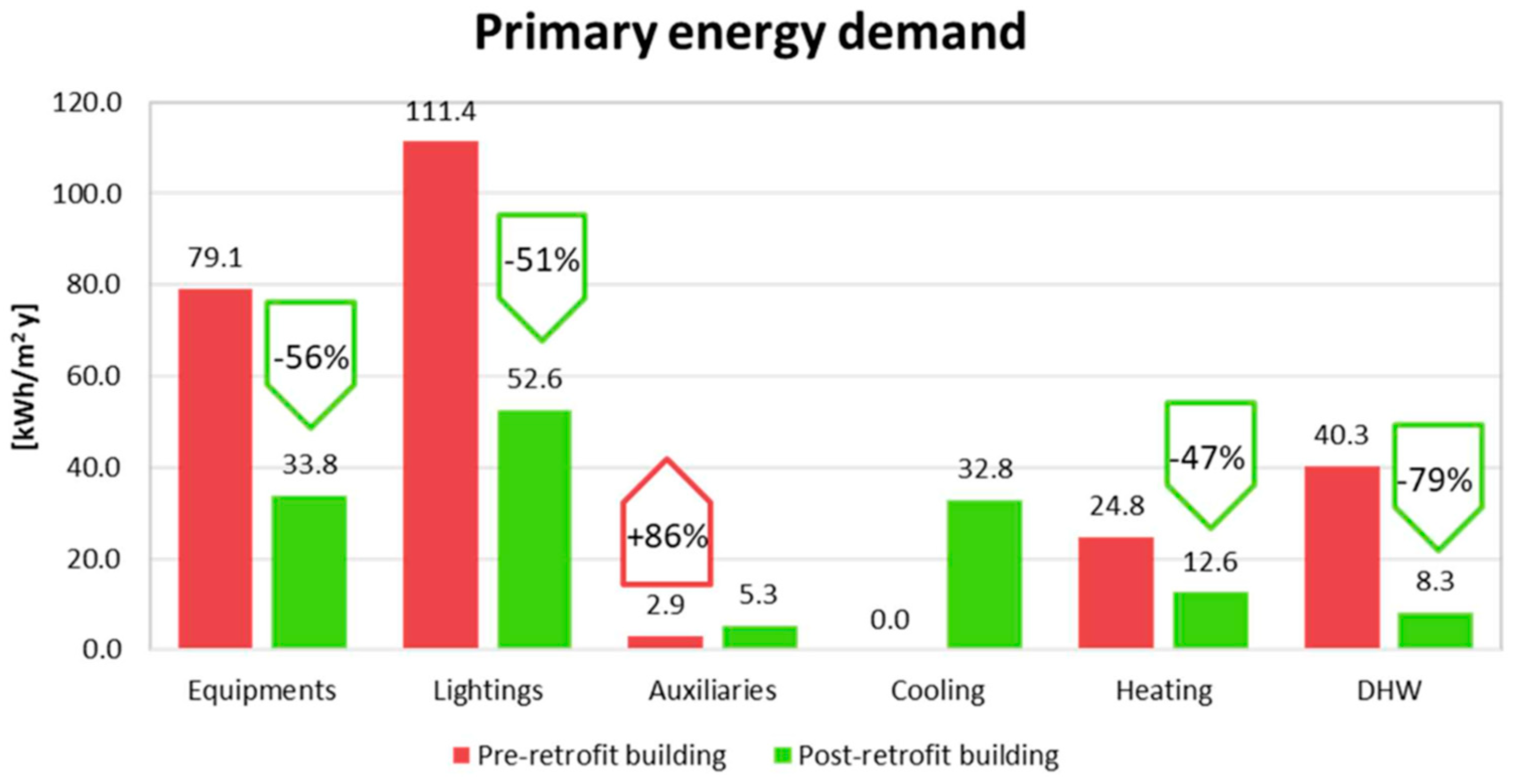 Buildings 14 00942 g003